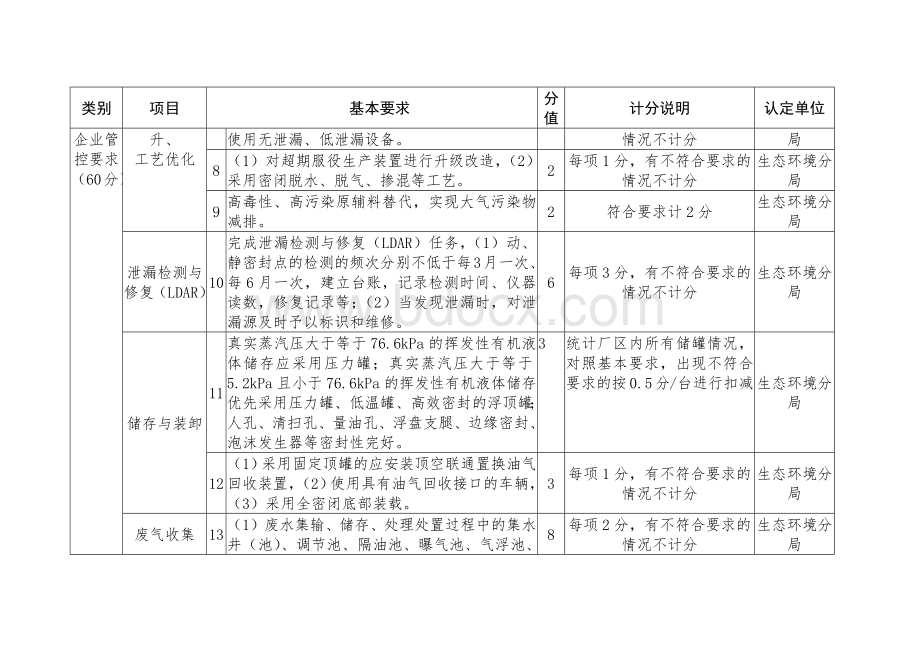 “无异味企业”评价指标体系（试行）Word文档格式.docx_第2页