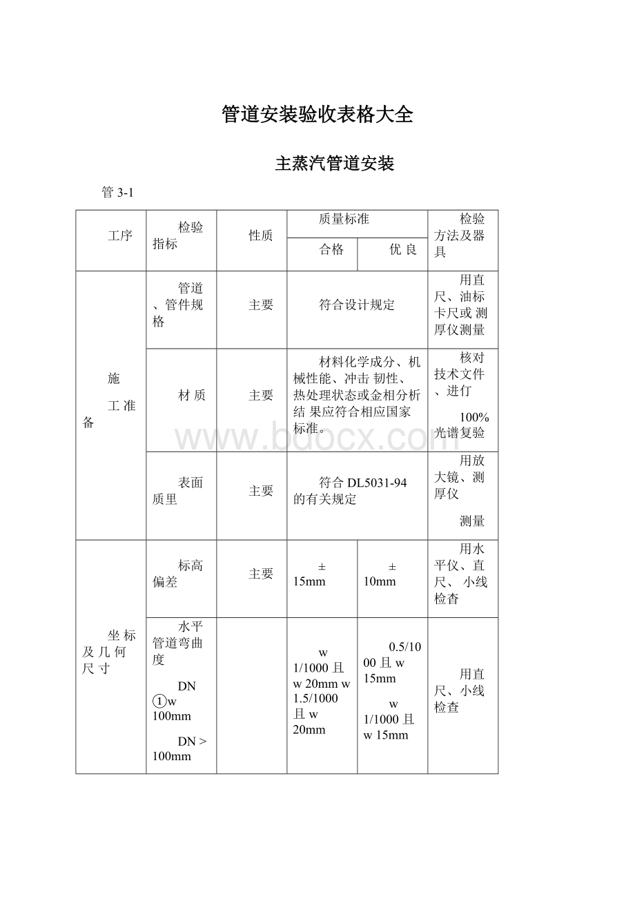 管道安装验收表格大全文档格式.docx