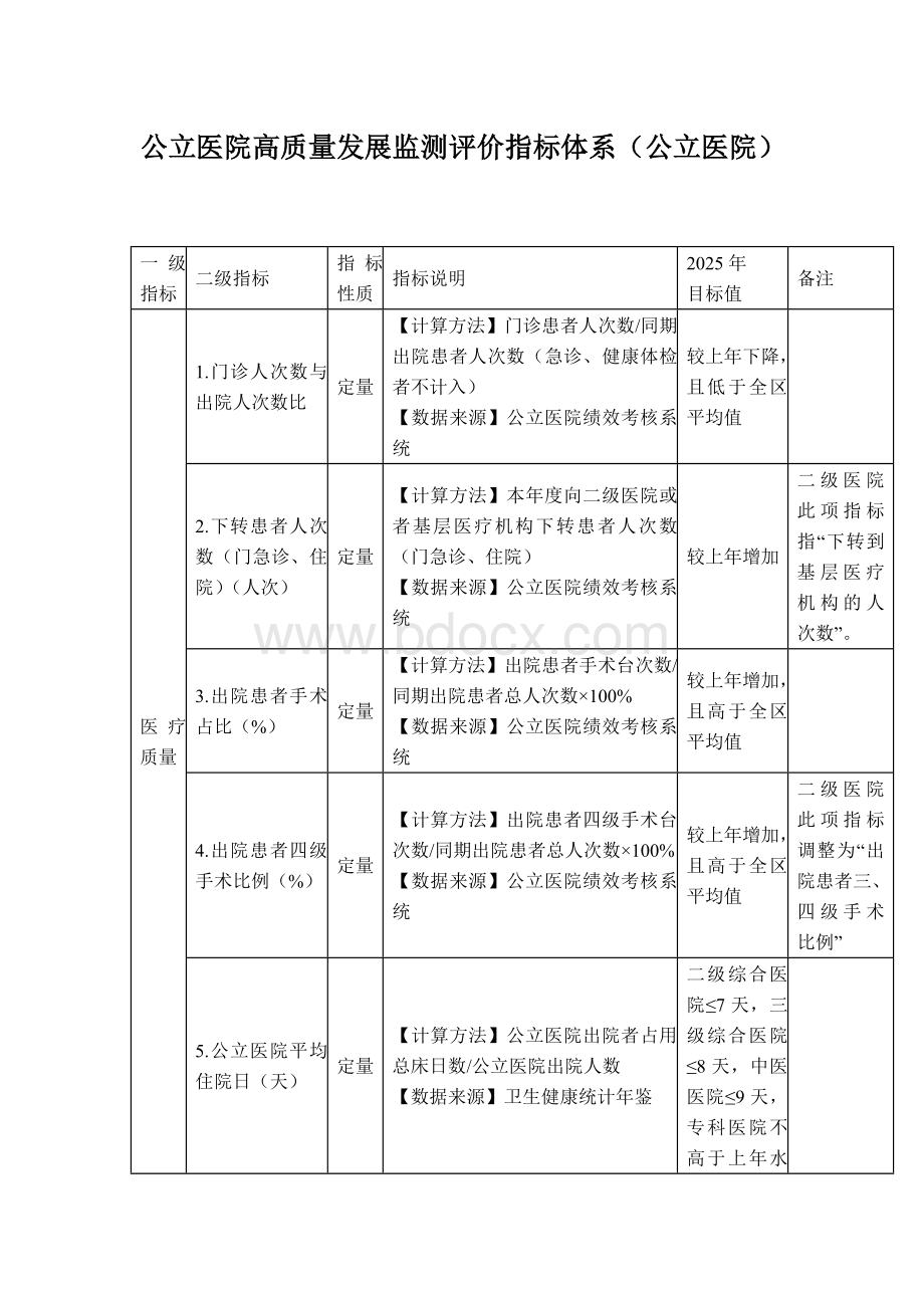 公立医院高质量发展监测评价指标体系（公立医院）Word格式.docx