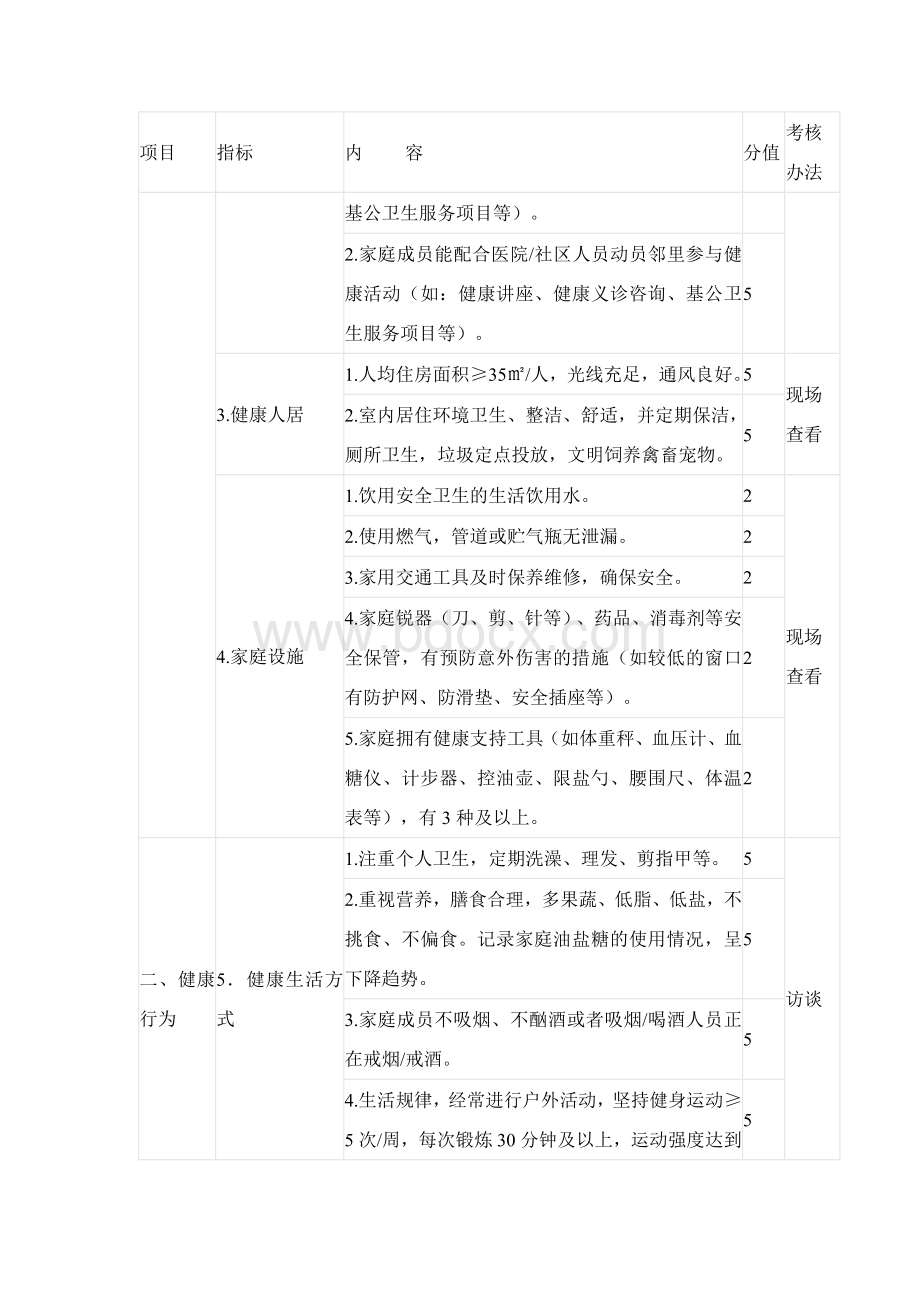 创建健康家庭参考标准和评分细则.docx_第3页