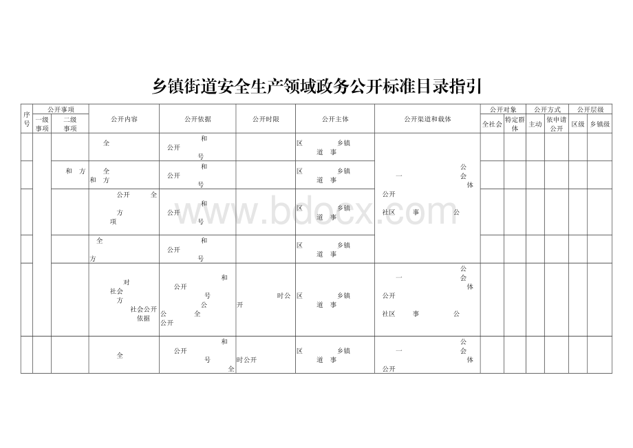 乡镇街道安全生产领域政务公开标准目录指引.docx_第1页