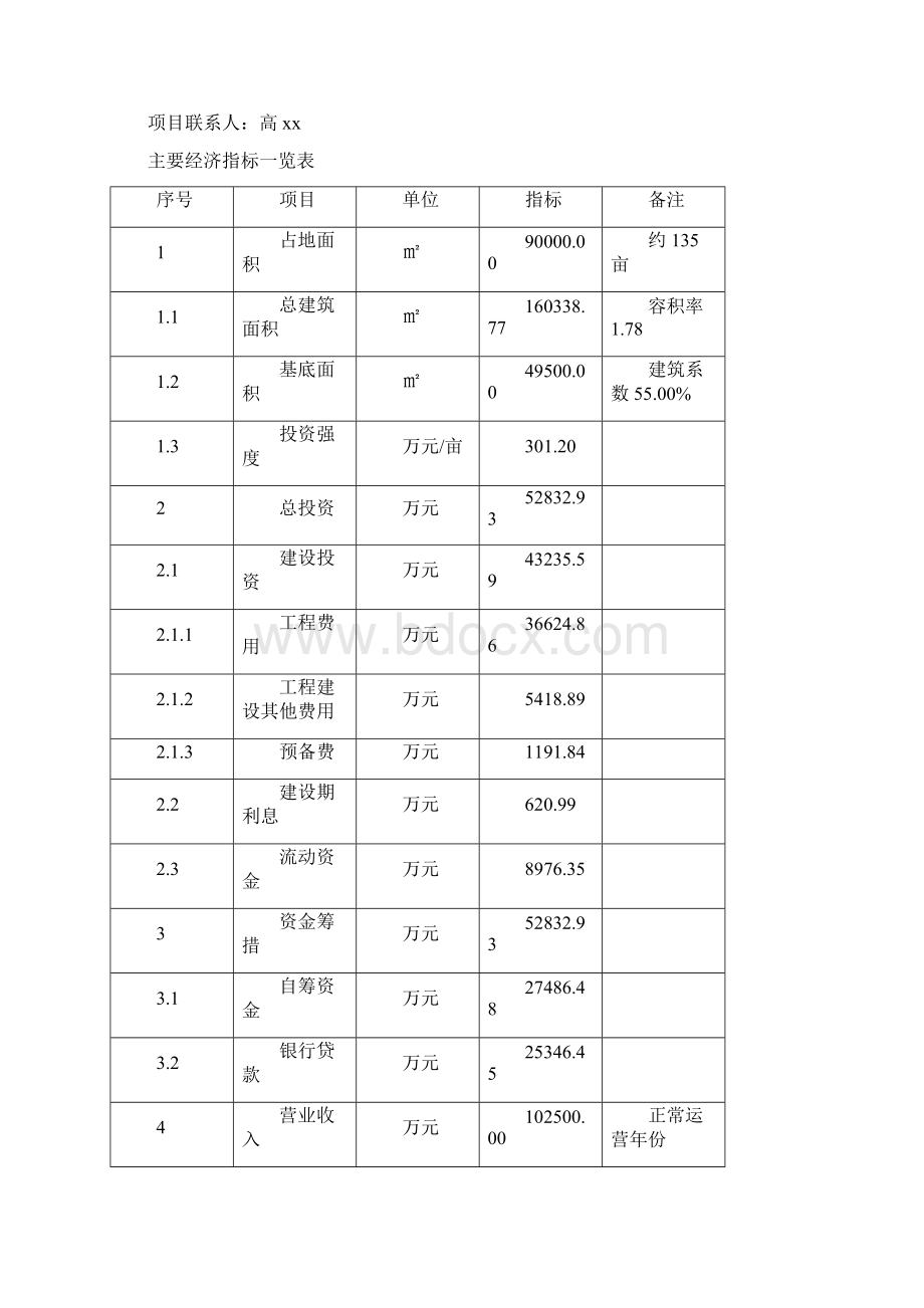 原料药申请报告.docx_第3页