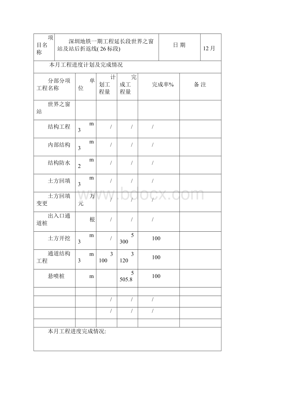 月报标准格式模板Word格式.docx_第3页