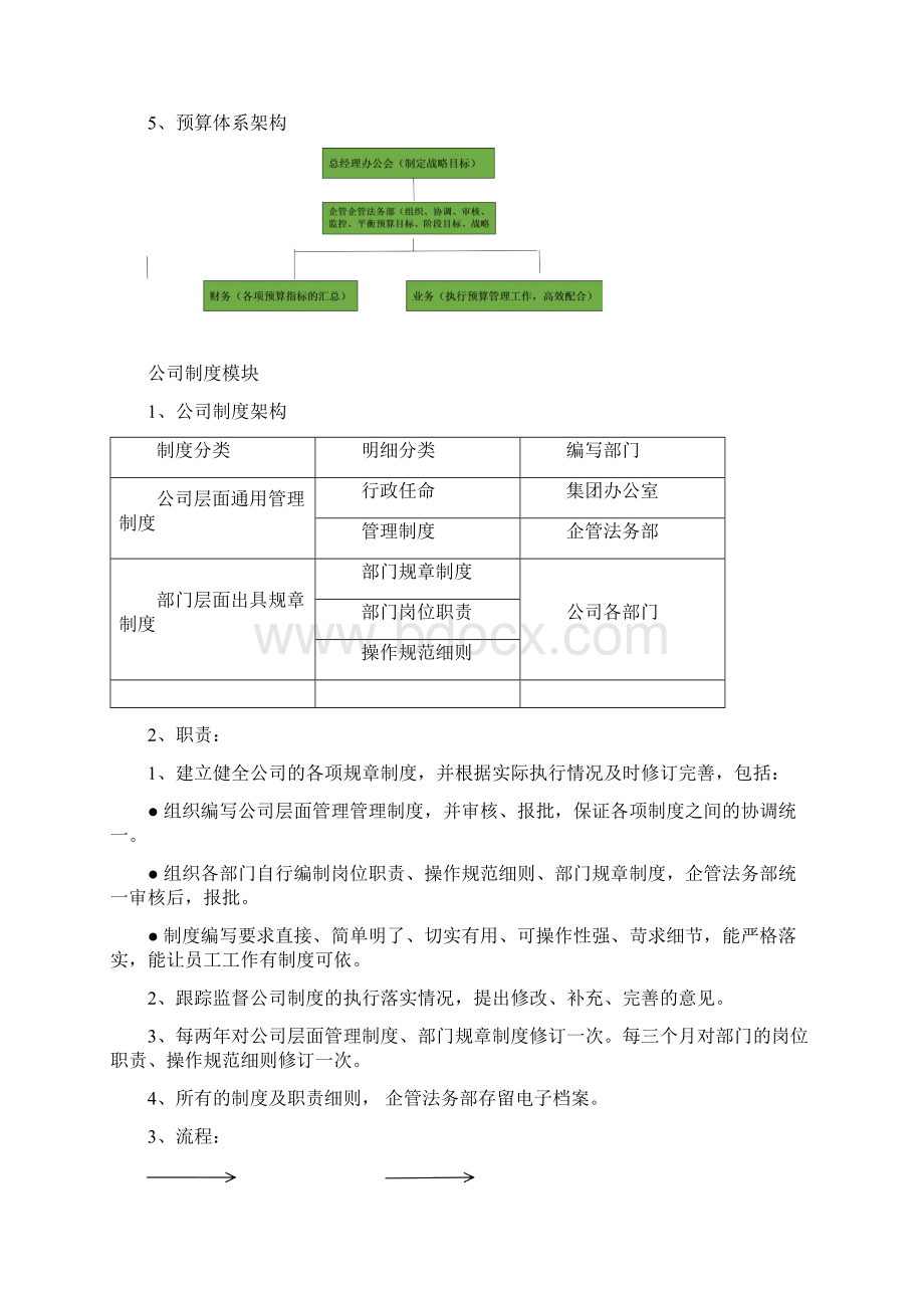 企管法务部工作职责.docx_第3页