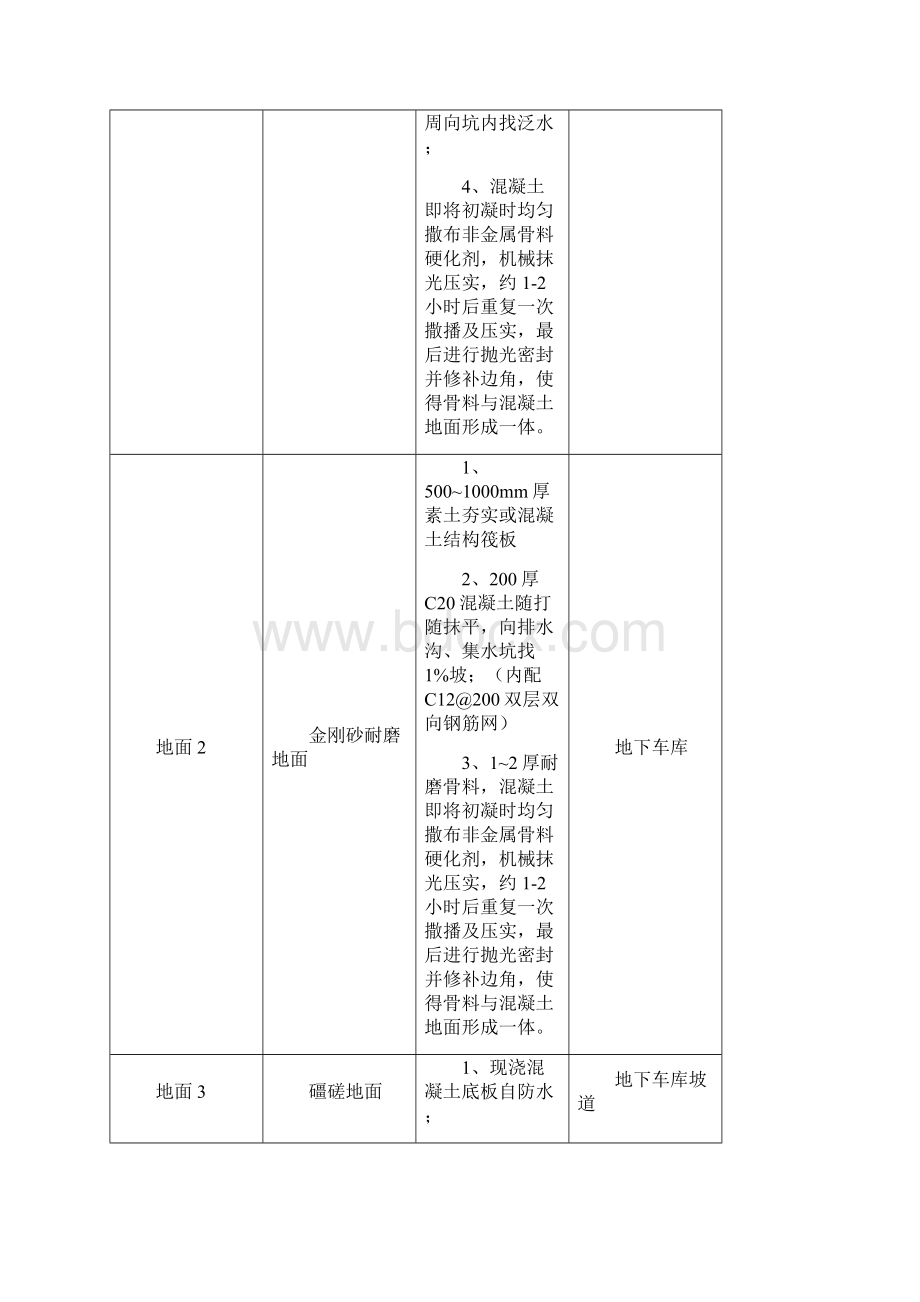 车库地面标准做法.docx_第2页