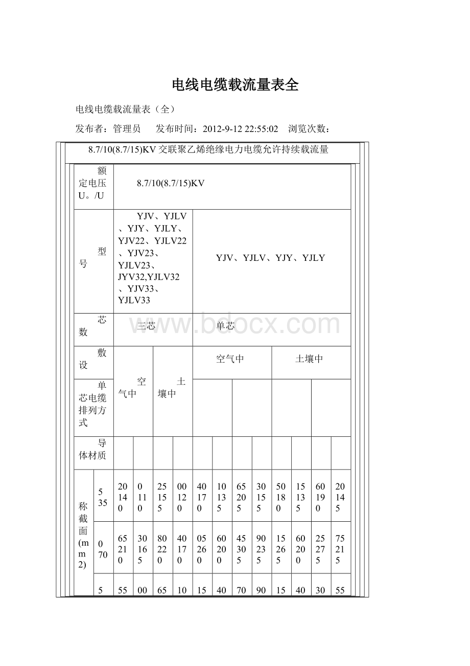 电线电缆载流量表全.docx_第1页