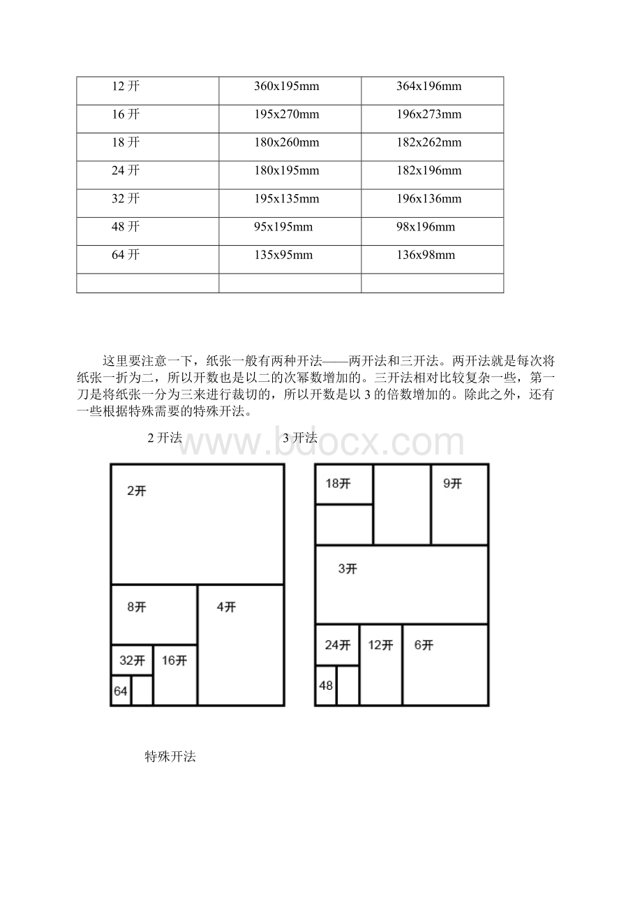 各种产品印刷尺寸+各种印刷尺寸一览表.docx_第3页