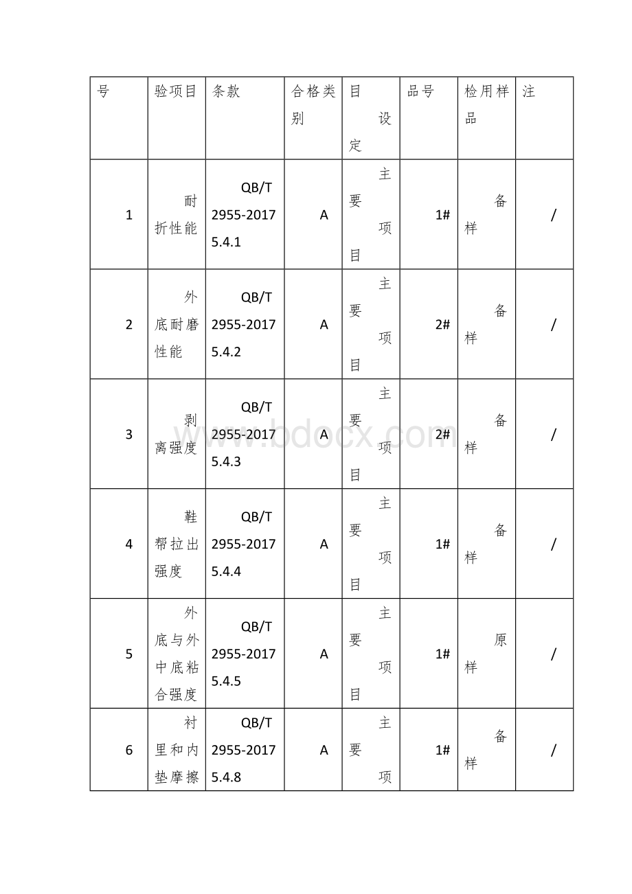 流通领域休闲鞋产品质量监督抽查方案.docx_第2页