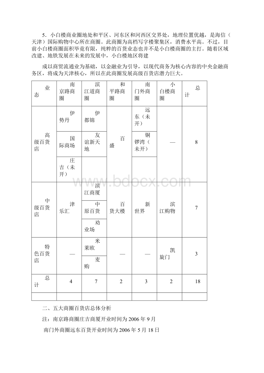 天津五大商圈调研报告Word文档下载推荐.docx_第3页