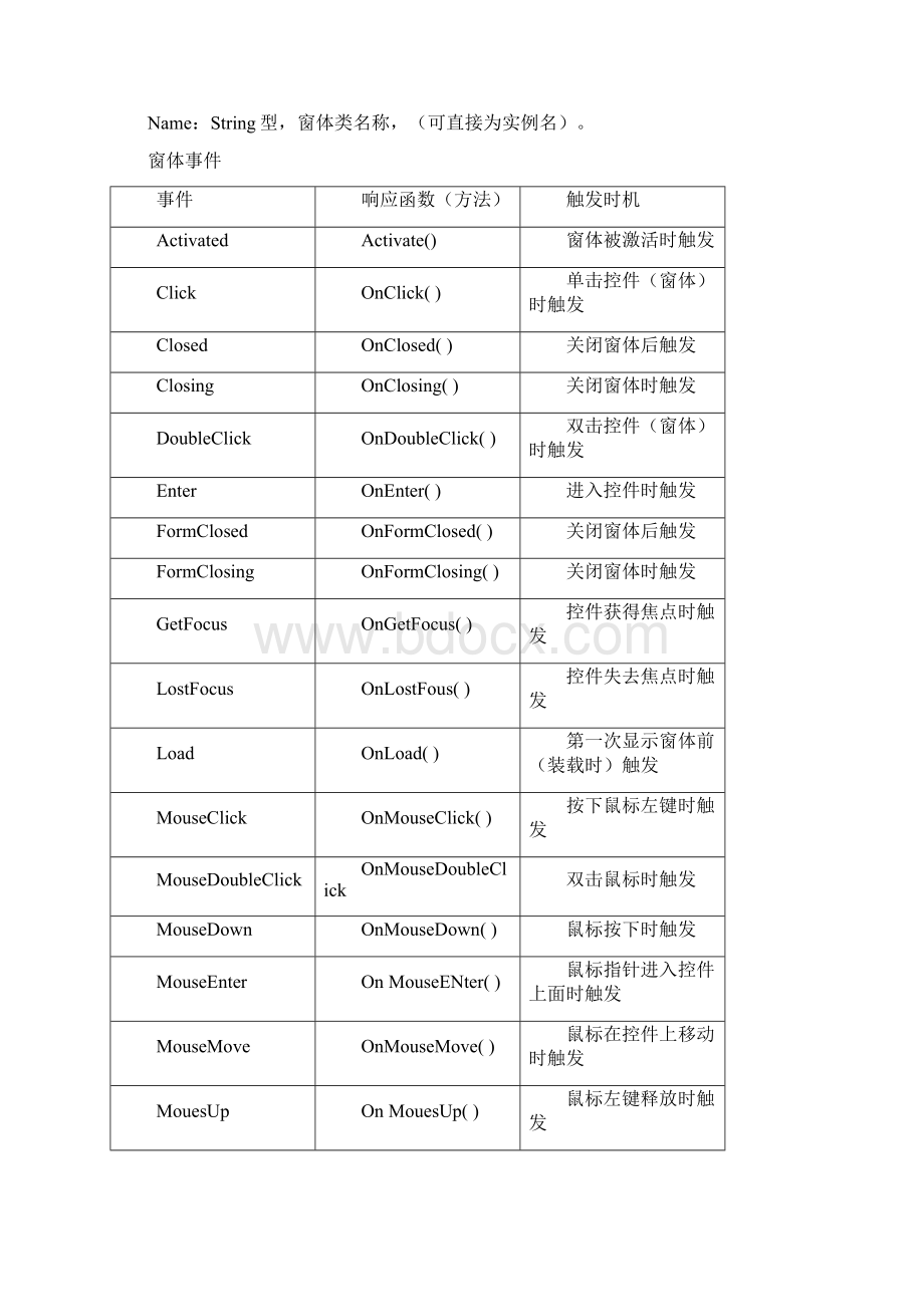 第4章windows窗体编程.docx_第3页