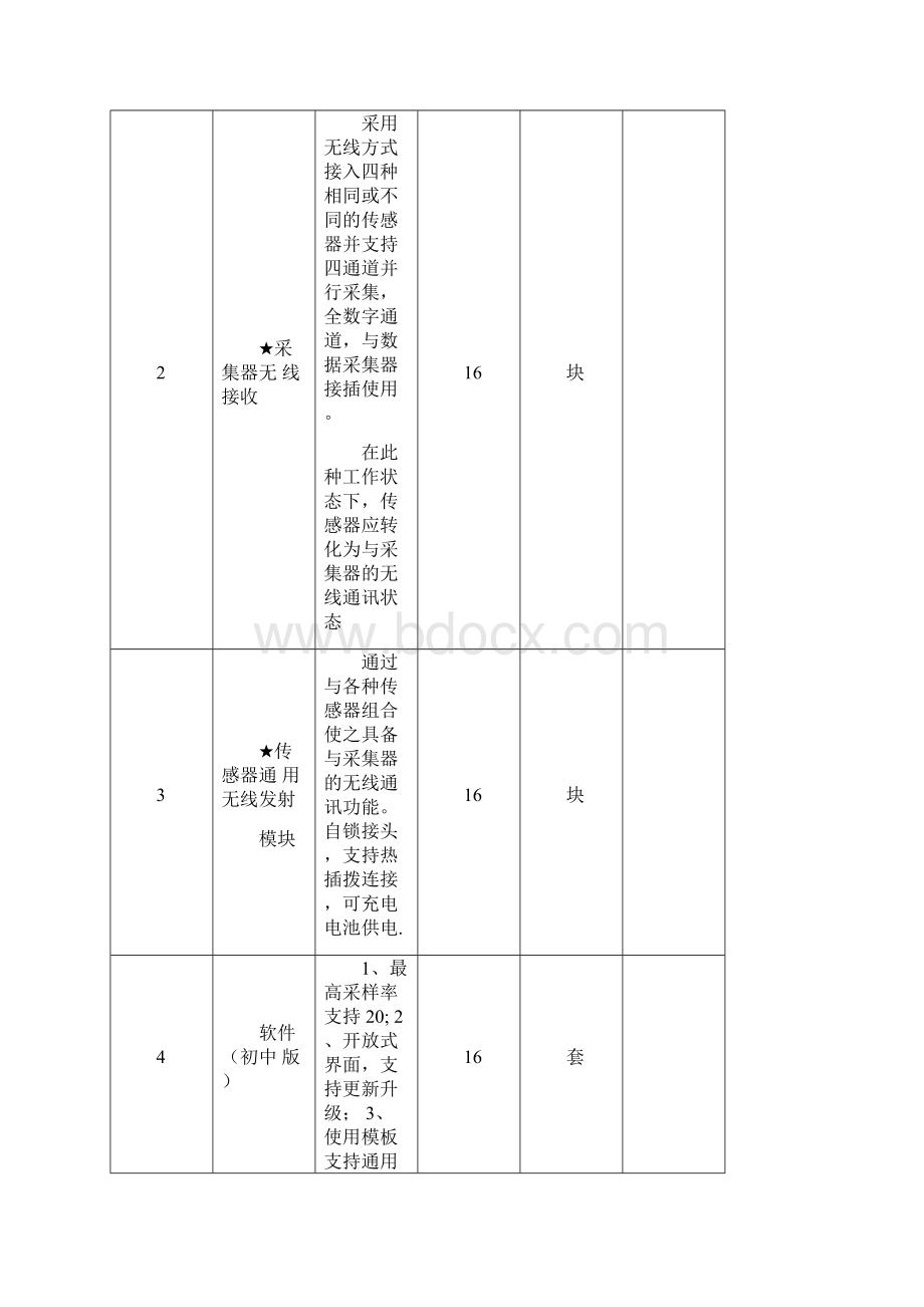 初中物理数字化探究实验室配置方案Word文档格式.docx_第3页