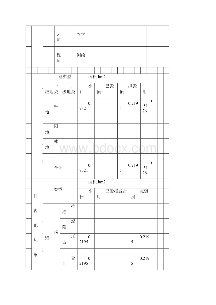 110千伏变电站工程项目临时占地土地复垦方案报告书Word格式文档下载.docx_第3页