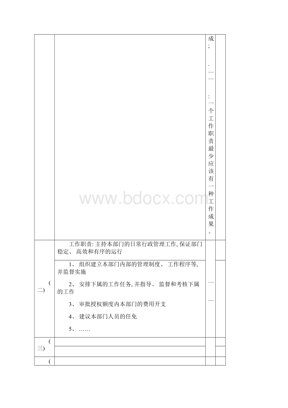 岗位说明书模版和填写说明华夏基石模板.docx_第3页