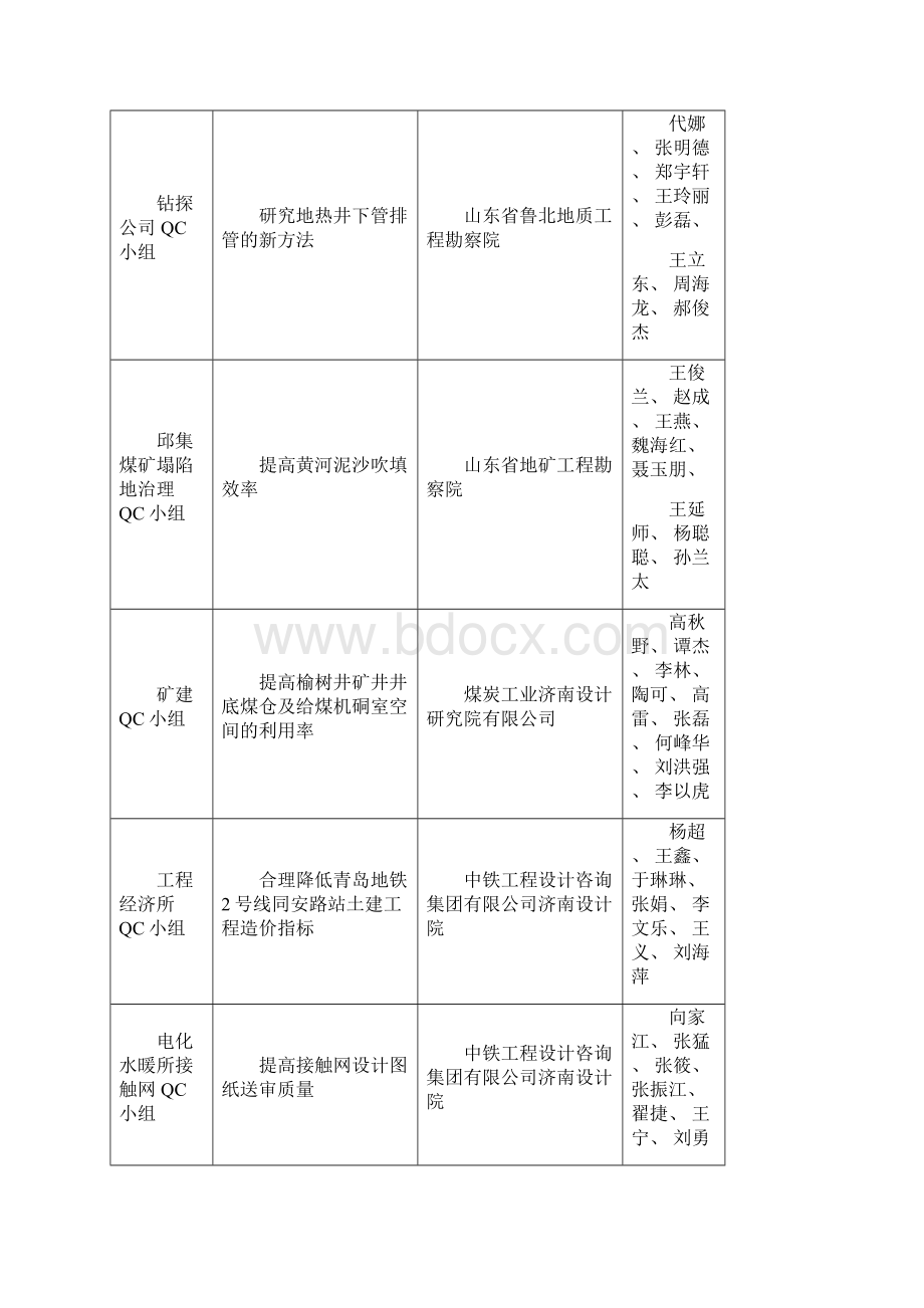 山东省工程建设勘察设计QC小组评选结果模板.docx_第3页