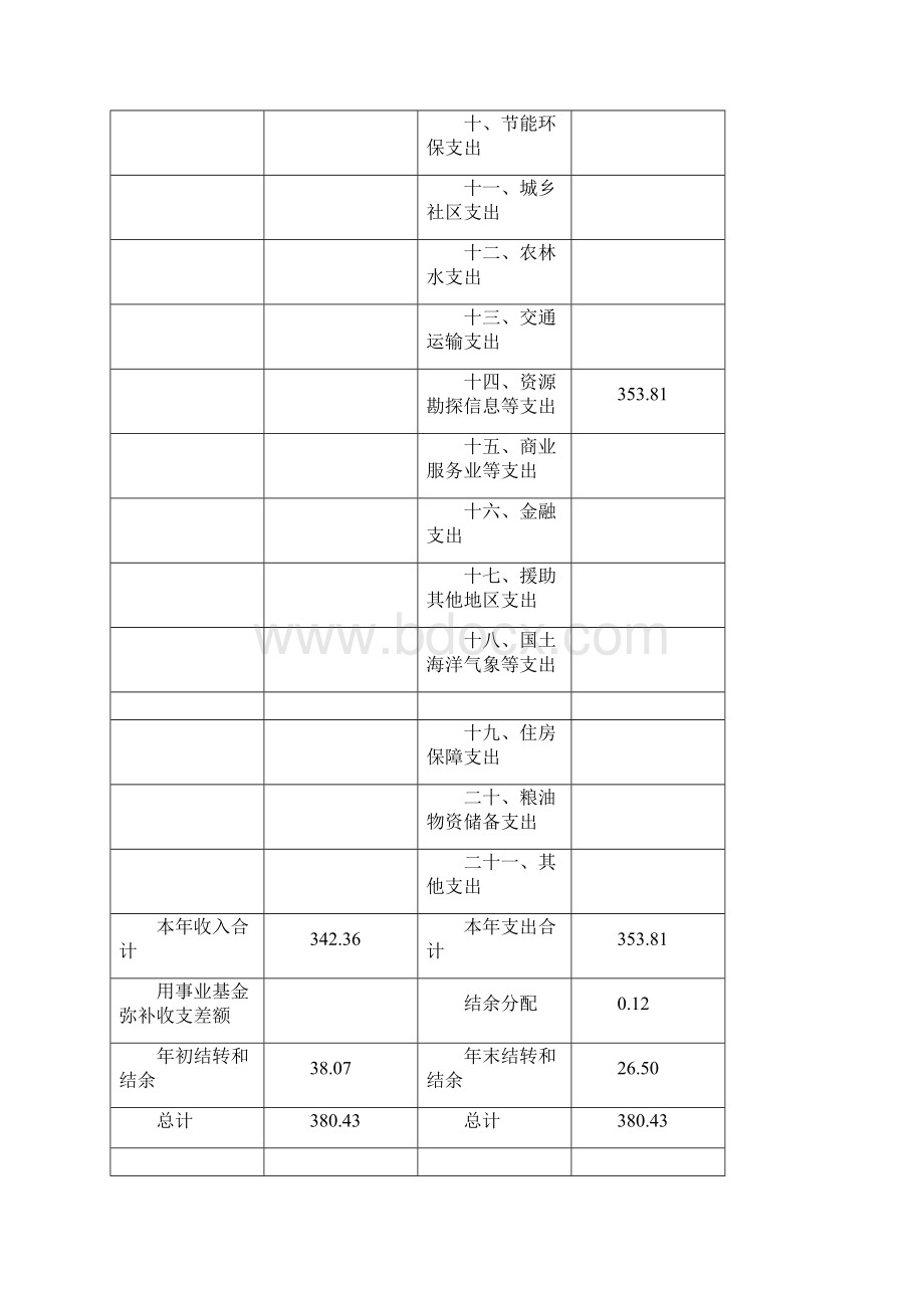 浦东新区康桥镇安全生产监察队.docx_第3页