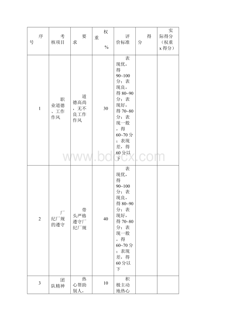 人事行政部副总经理绩效考核标准Word文档下载推荐.docx_第2页