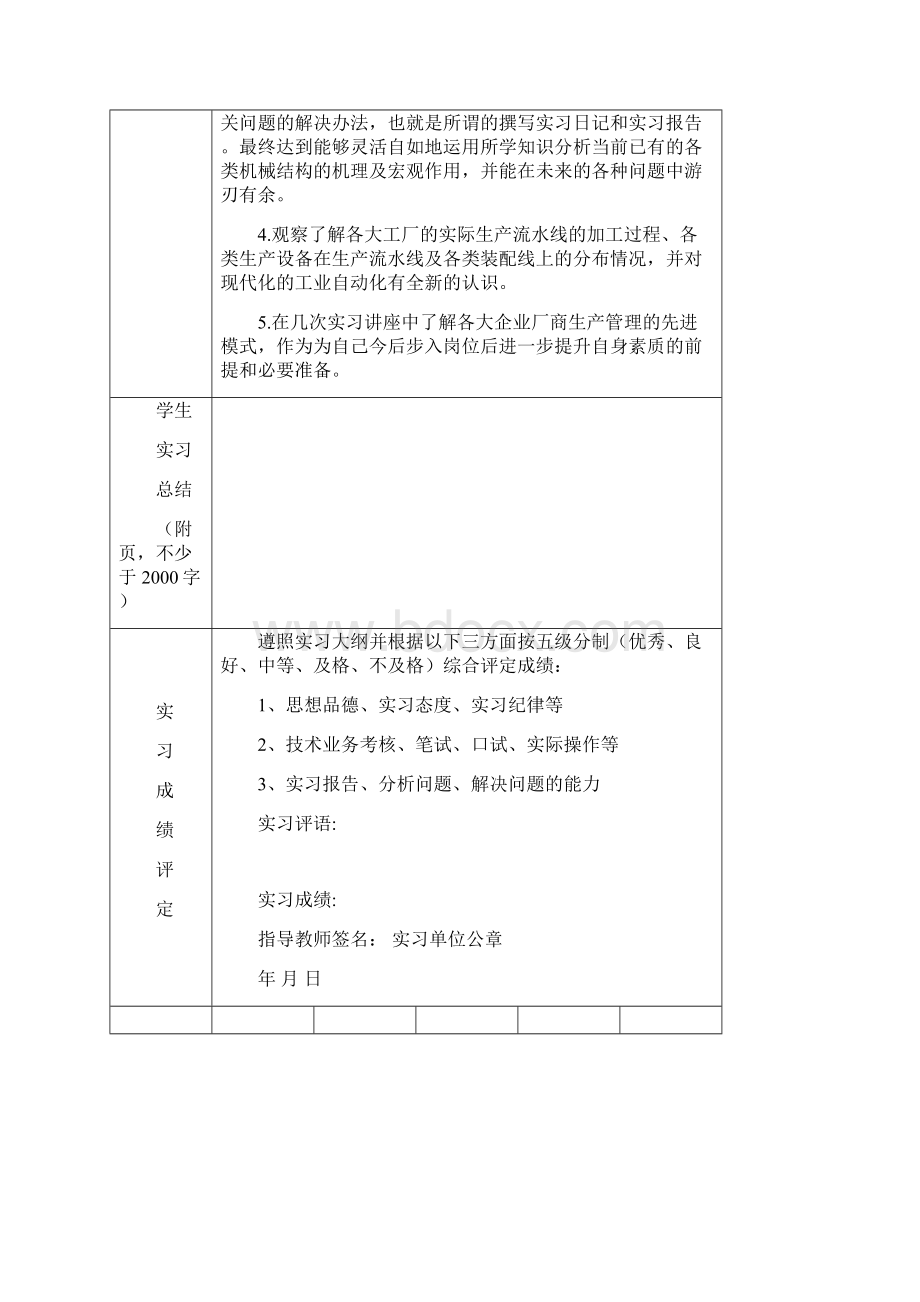 北邮机械工程洛阳机制工艺实习报告何钦.docx_第2页