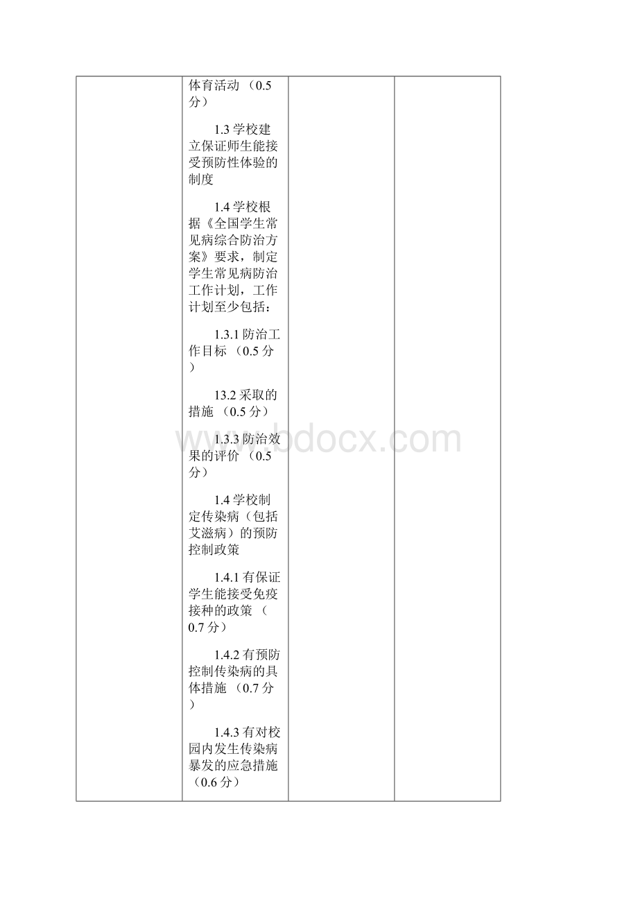 健康促进学校考核标准Word下载.docx_第2页