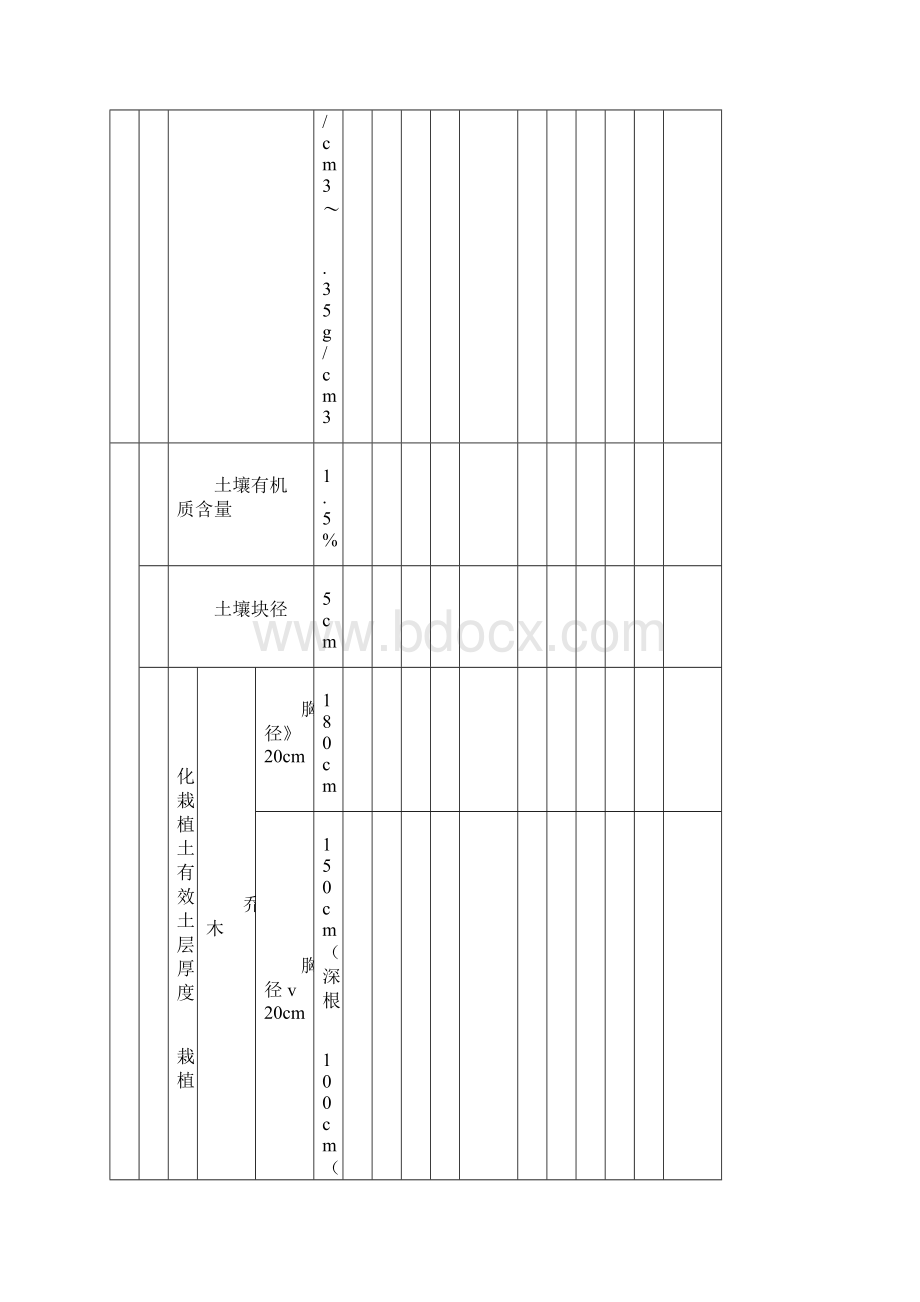 园林绿化项目工程施工及其验收标准规范CJJ82表格Word格式文档下载.docx_第2页