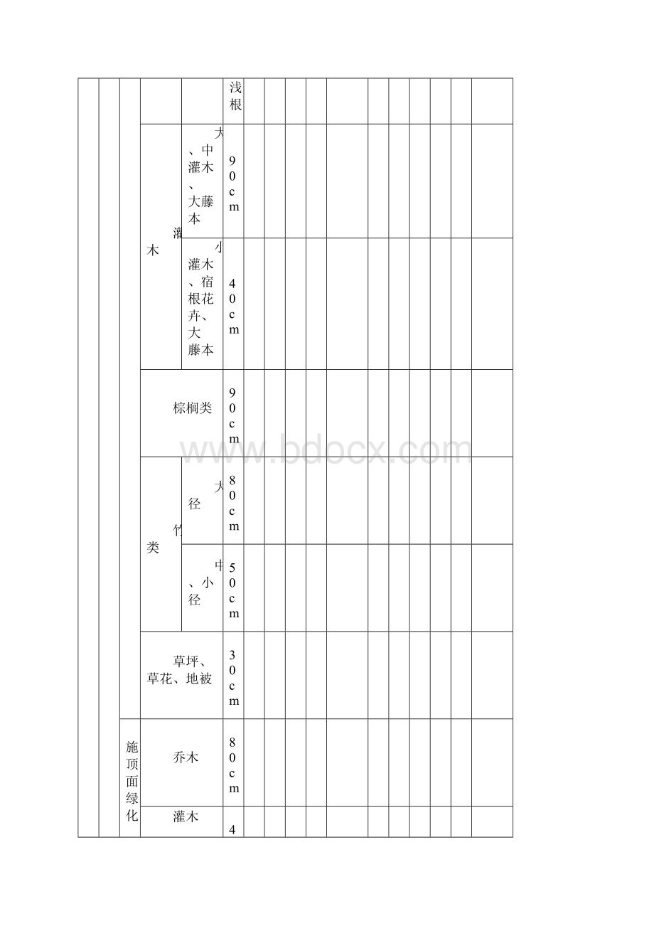 园林绿化项目工程施工及其验收标准规范CJJ82表格Word格式文档下载.docx_第3页