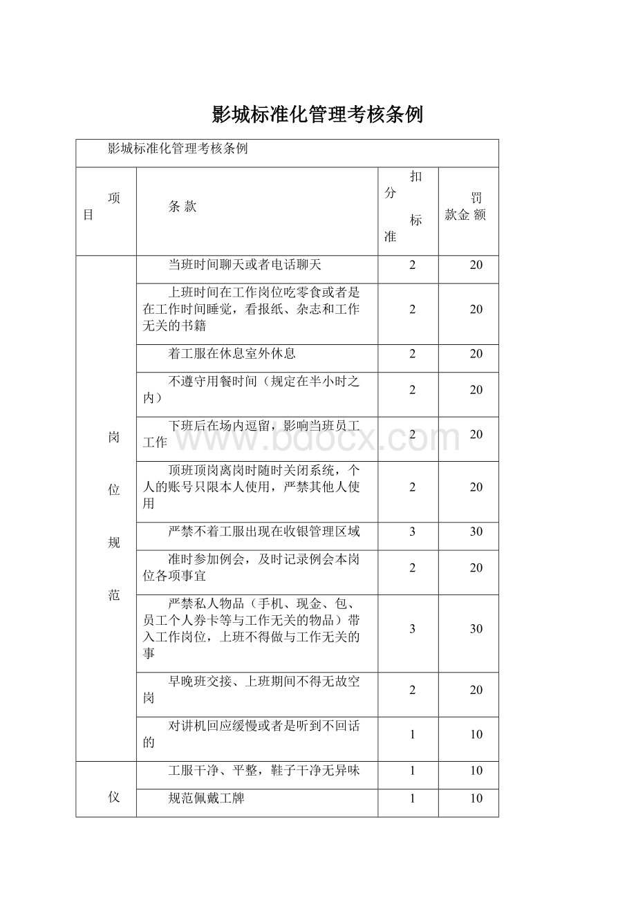 影城标准化管理考核条例.docx