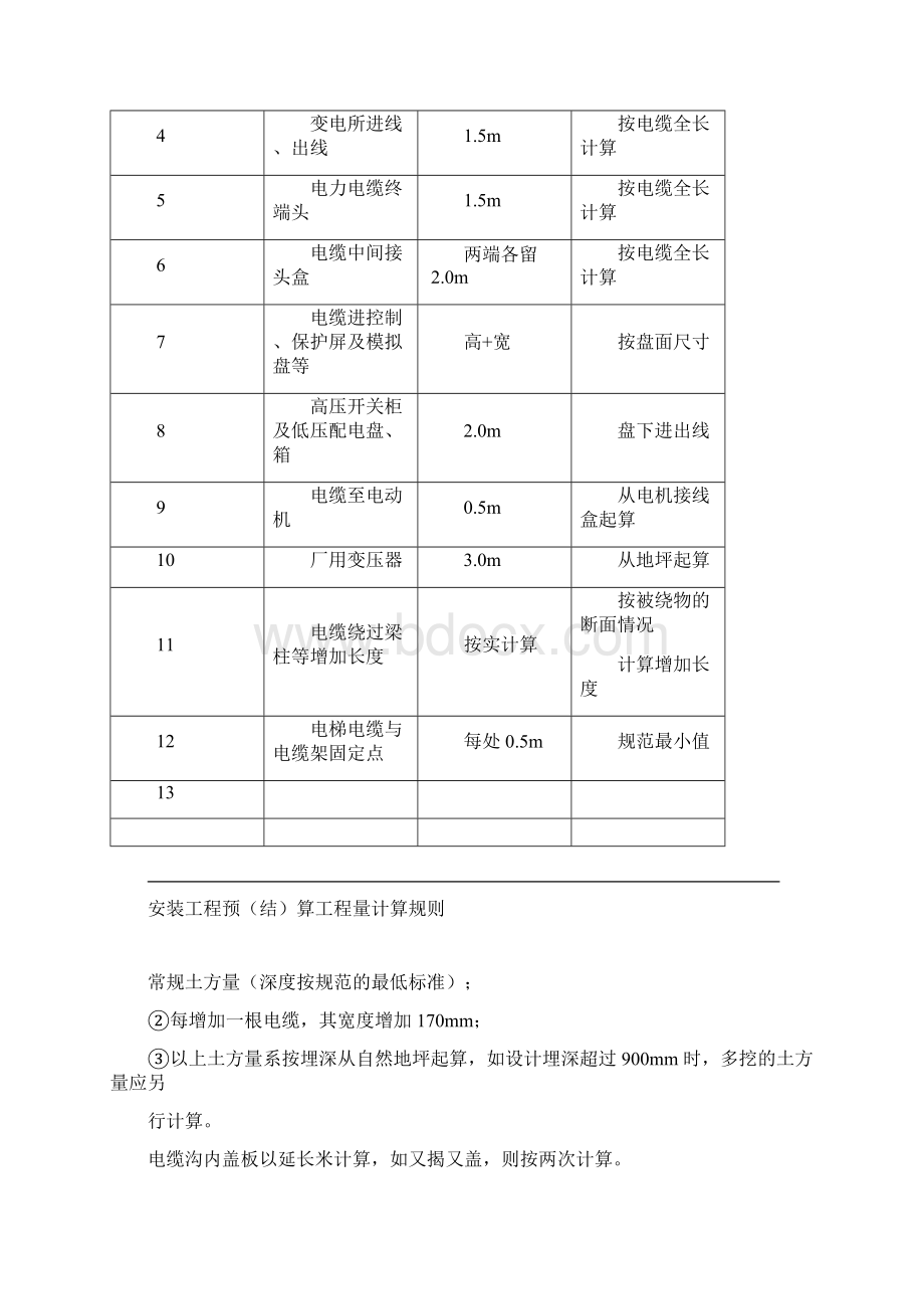 安装工程预算工程量计算规则.docx_第3页