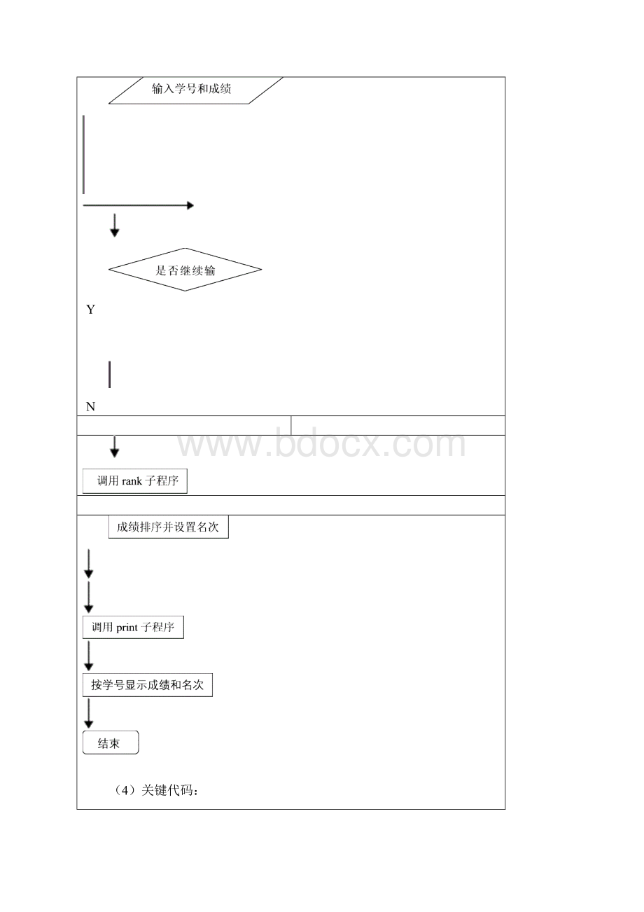 输入的一个班的学生成绩汇编语言.docx_第2页