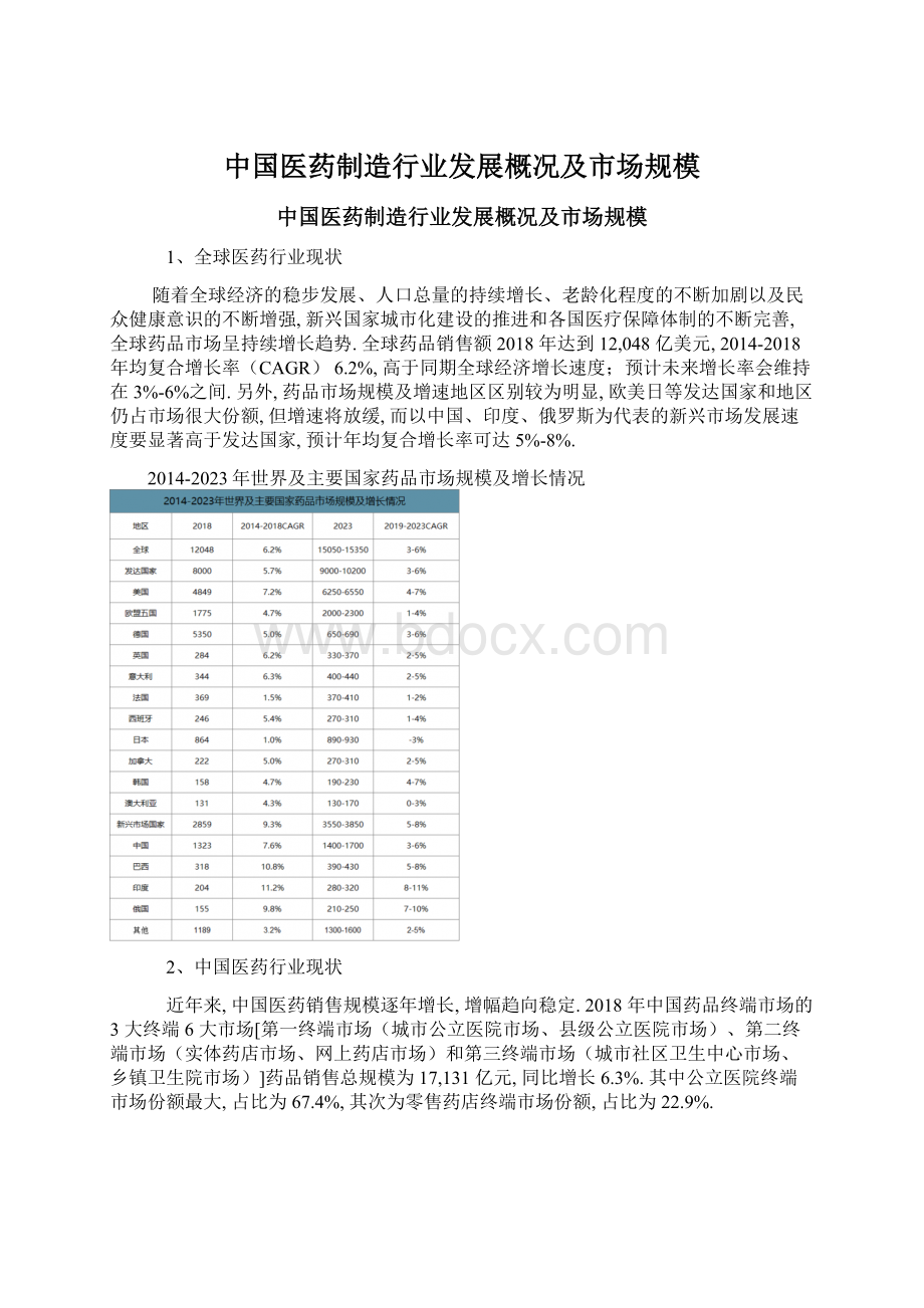 中国医药制造行业发展概况及市场规模文档格式.docx_第1页