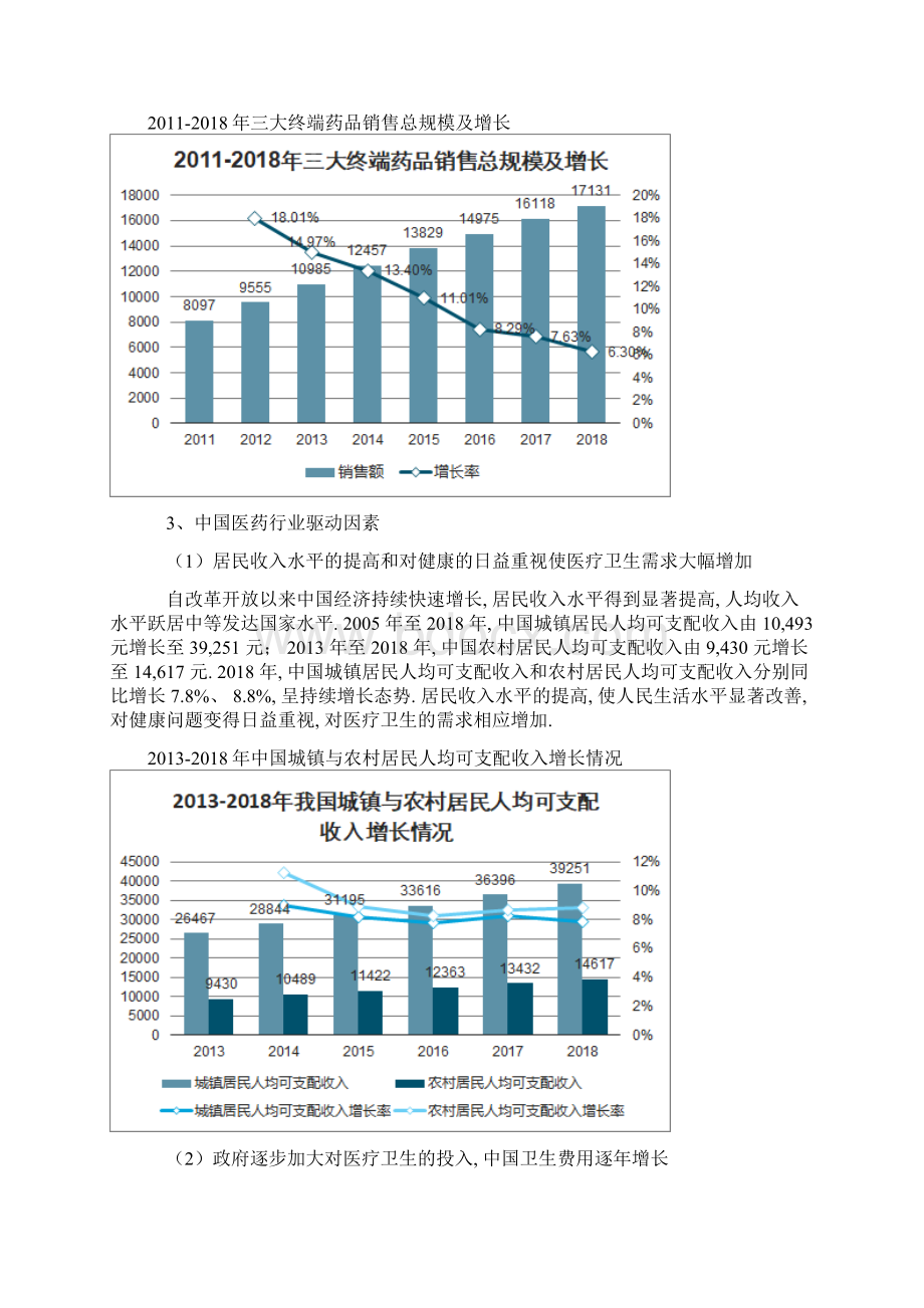 中国医药制造行业发展概况及市场规模文档格式.docx_第2页