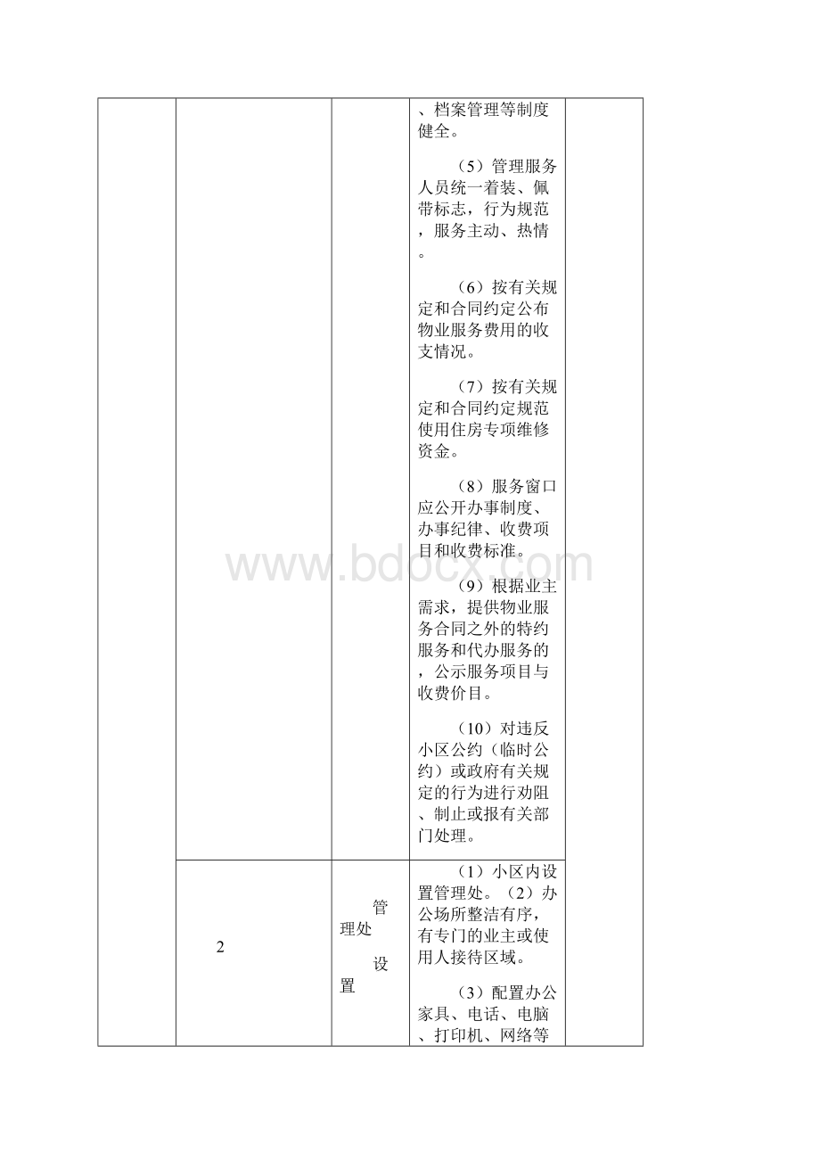 青岛市住宅物管单位服务分等收费标准规定.docx_第2页