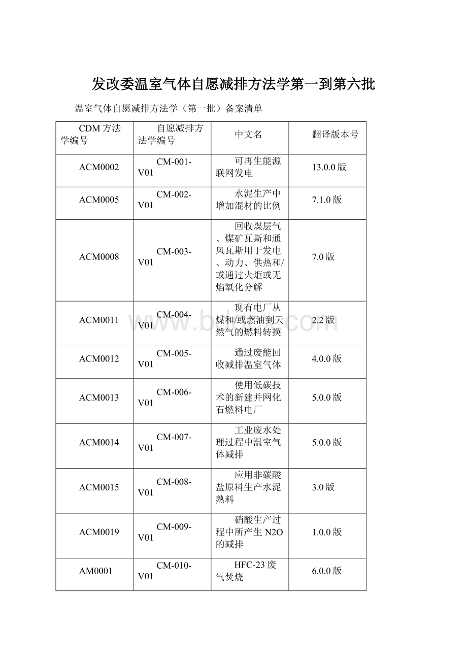 发改委温室气体自愿减排方法学第一到第六批.docx_第1页