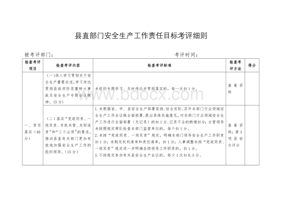 县直部门安全生产工作责任目标考评细则Word文档下载推荐.docx_第1页