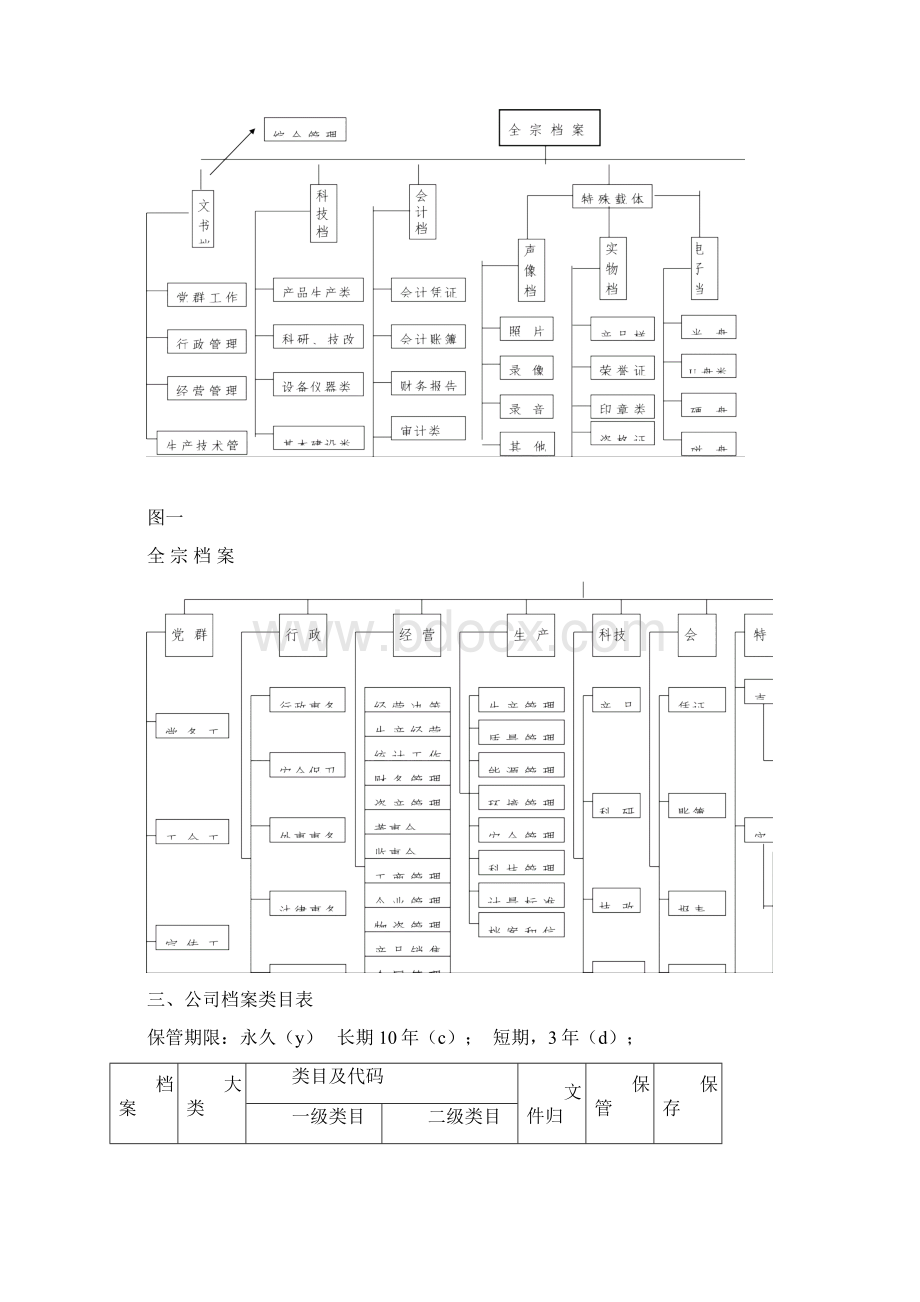 企业档案分类归档范围保管期限表.docx_第2页