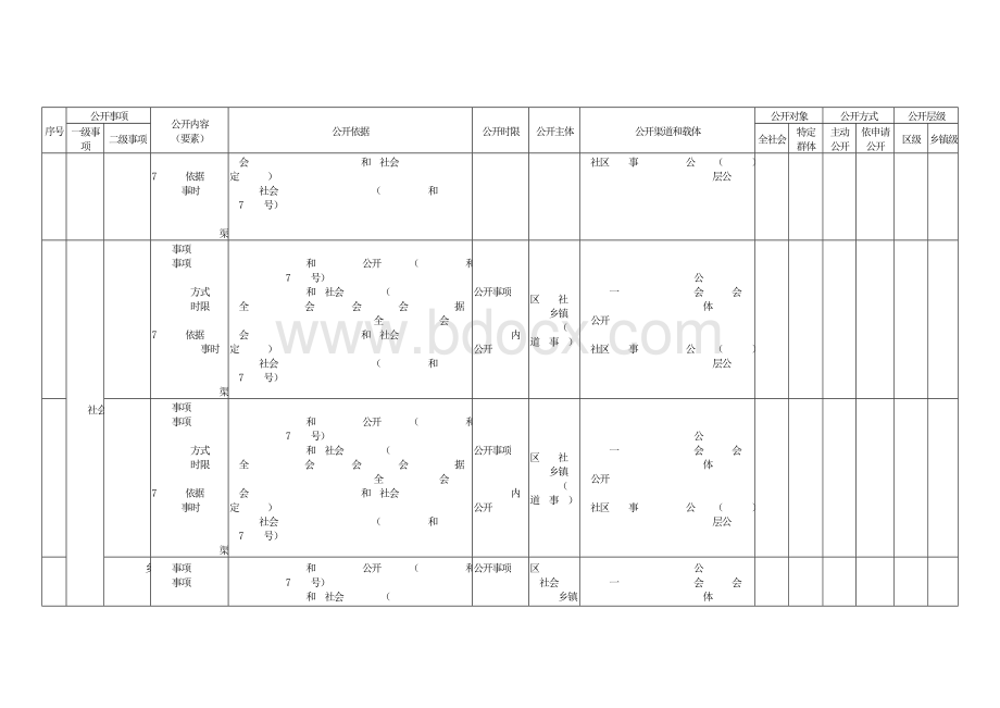 乡镇街道社会保险领域政务公开标准目录指引Word格式文档下载.docx_第2页