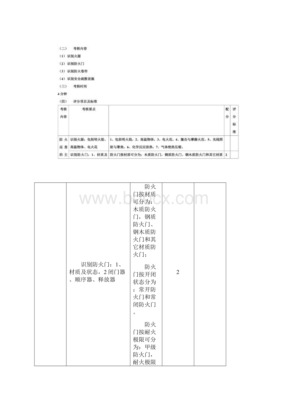 建构筑物消防员初级初级技能操作.docx_第2页