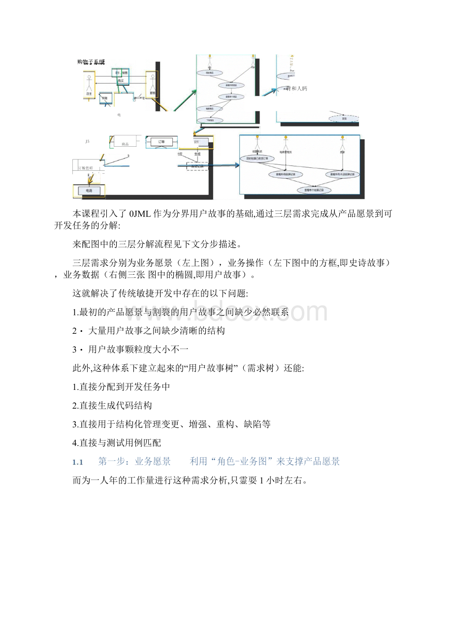 敏捷开发过程0126052725Word文档格式.docx_第3页