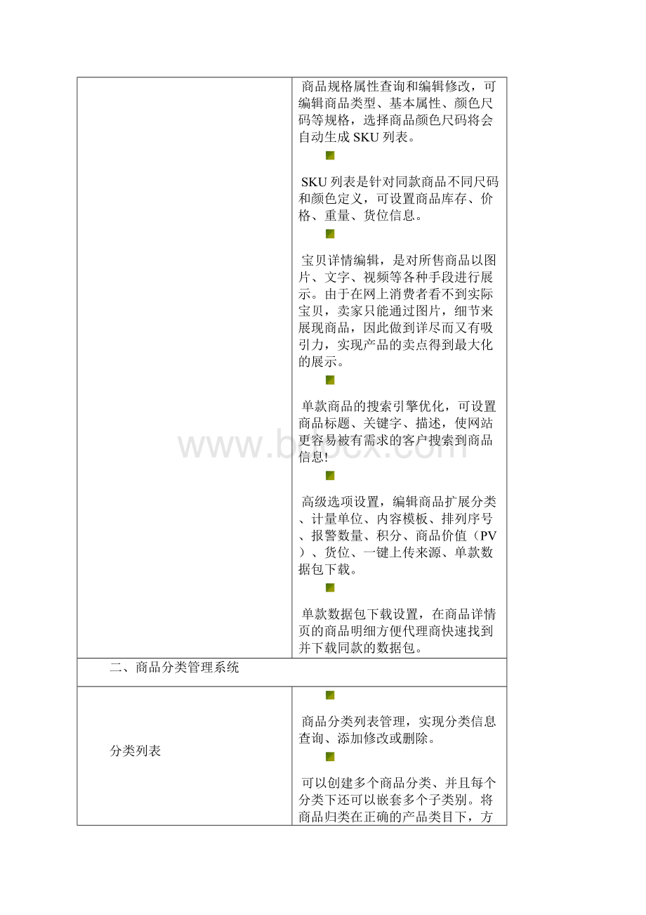 商城系统详细内容题库讲课稿.docx_第2页