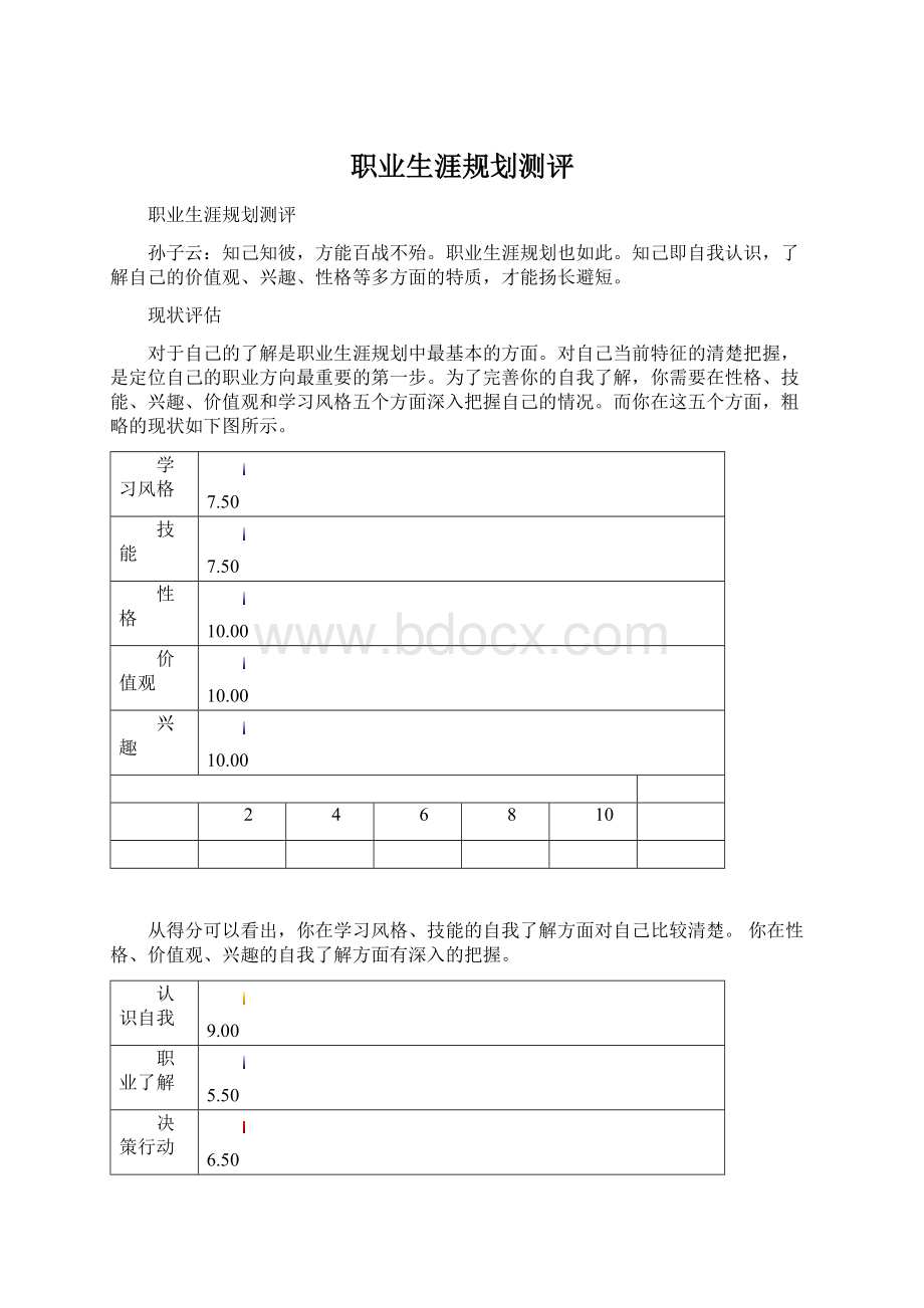 职业生涯规划测评Word文档格式.docx