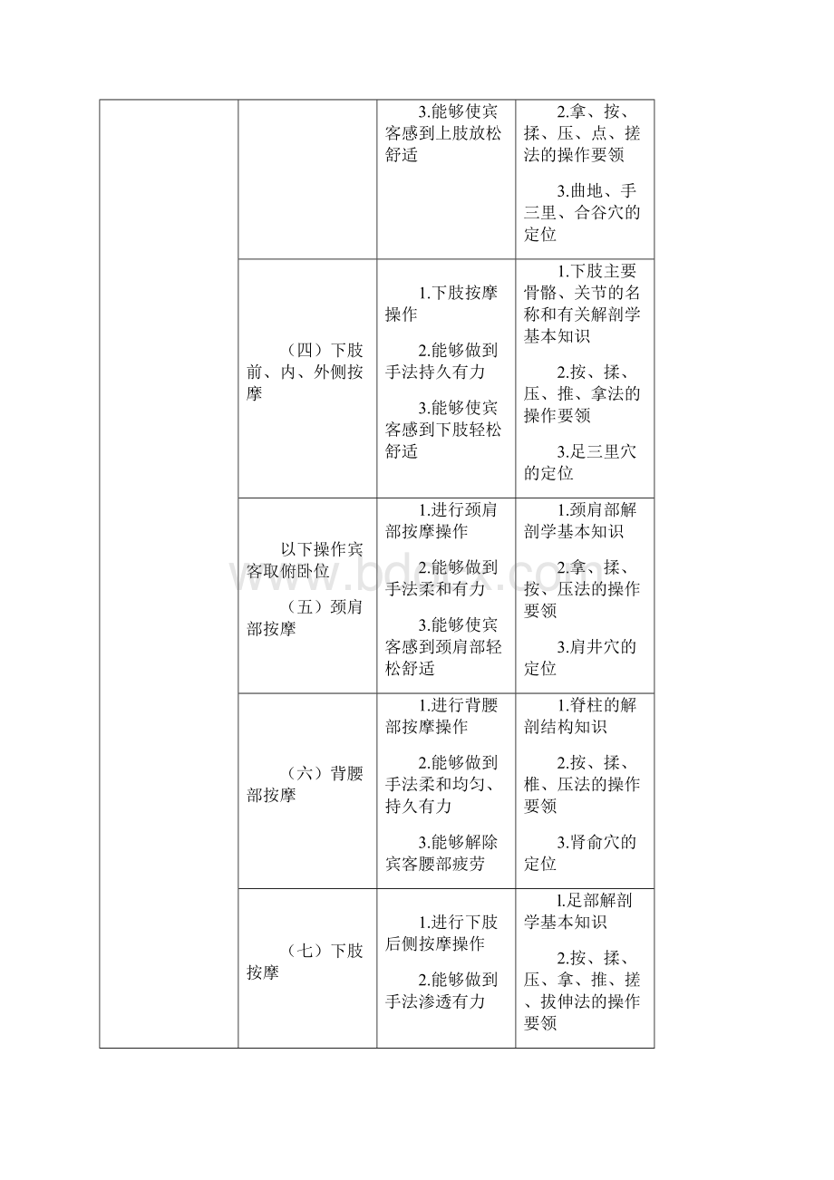 技师培训大纲.docx_第3页