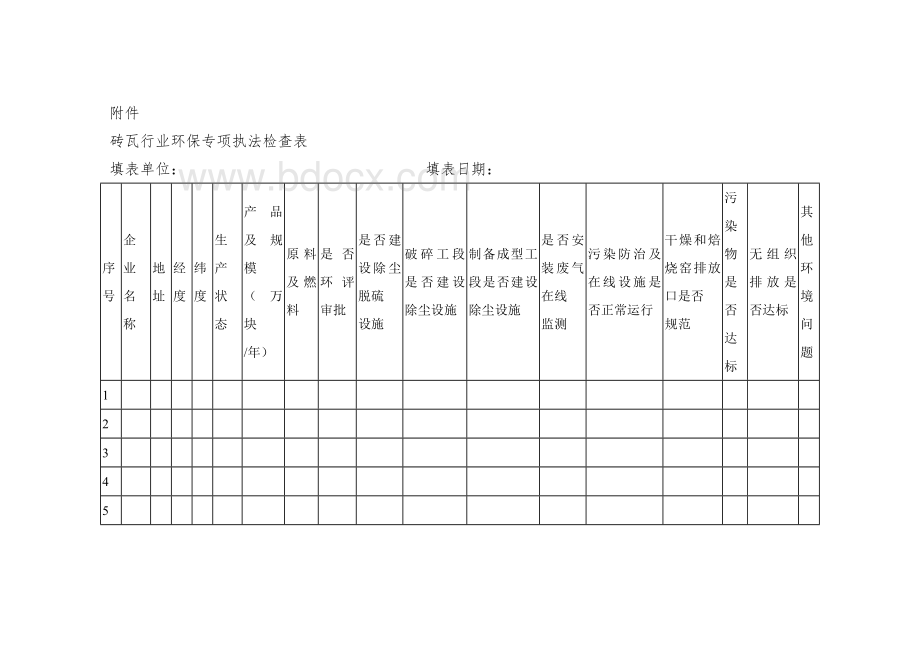 开展砖瓦行业环保专项执法检查工作方案文档格式.docx_第3页