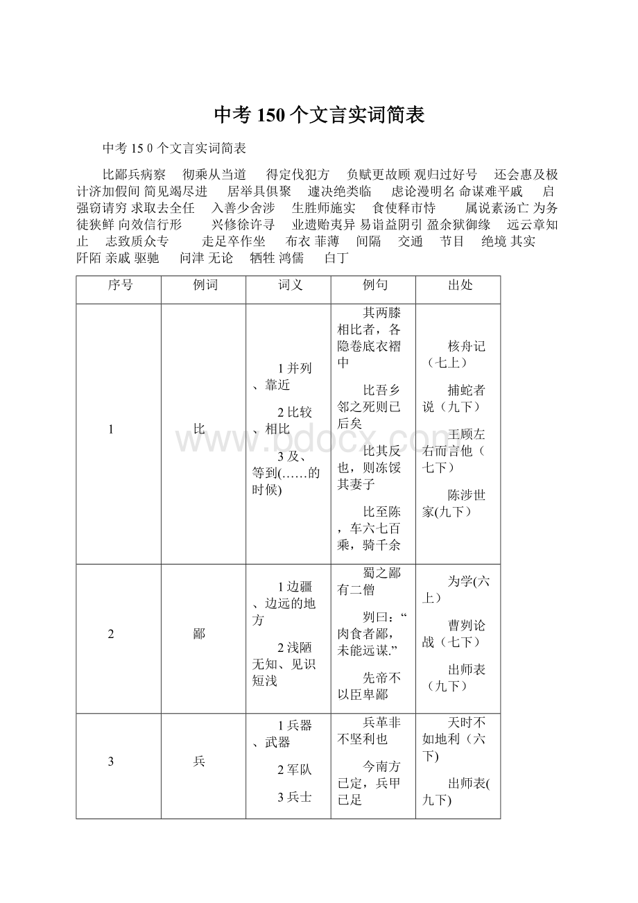 中考150个文言实词简表.docx_第1页