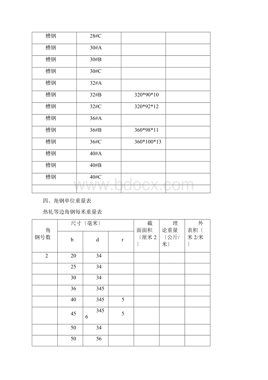 新颖国标槽钢规格表大全.docx_第2页