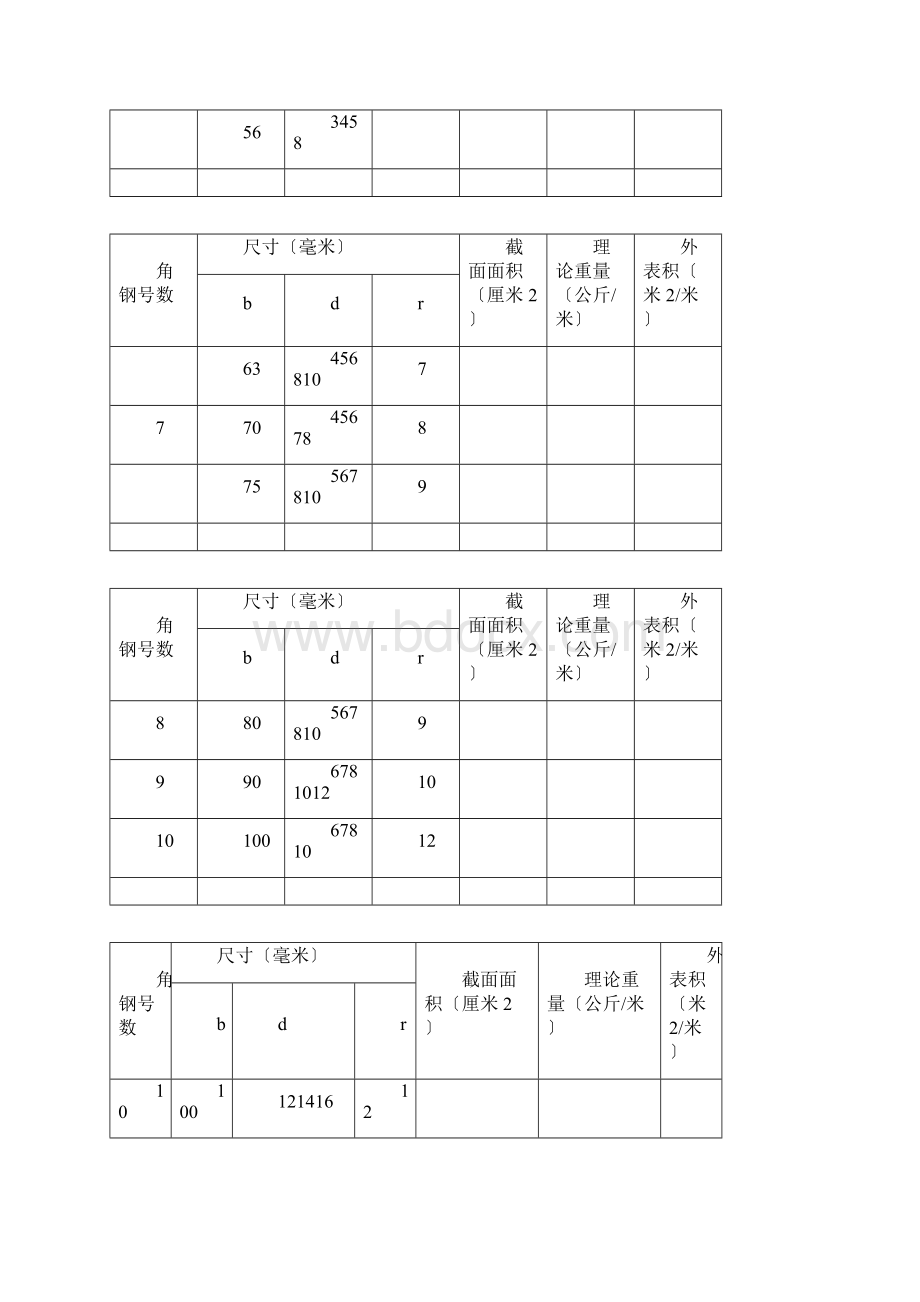 新颖国标槽钢规格表大全.docx_第3页