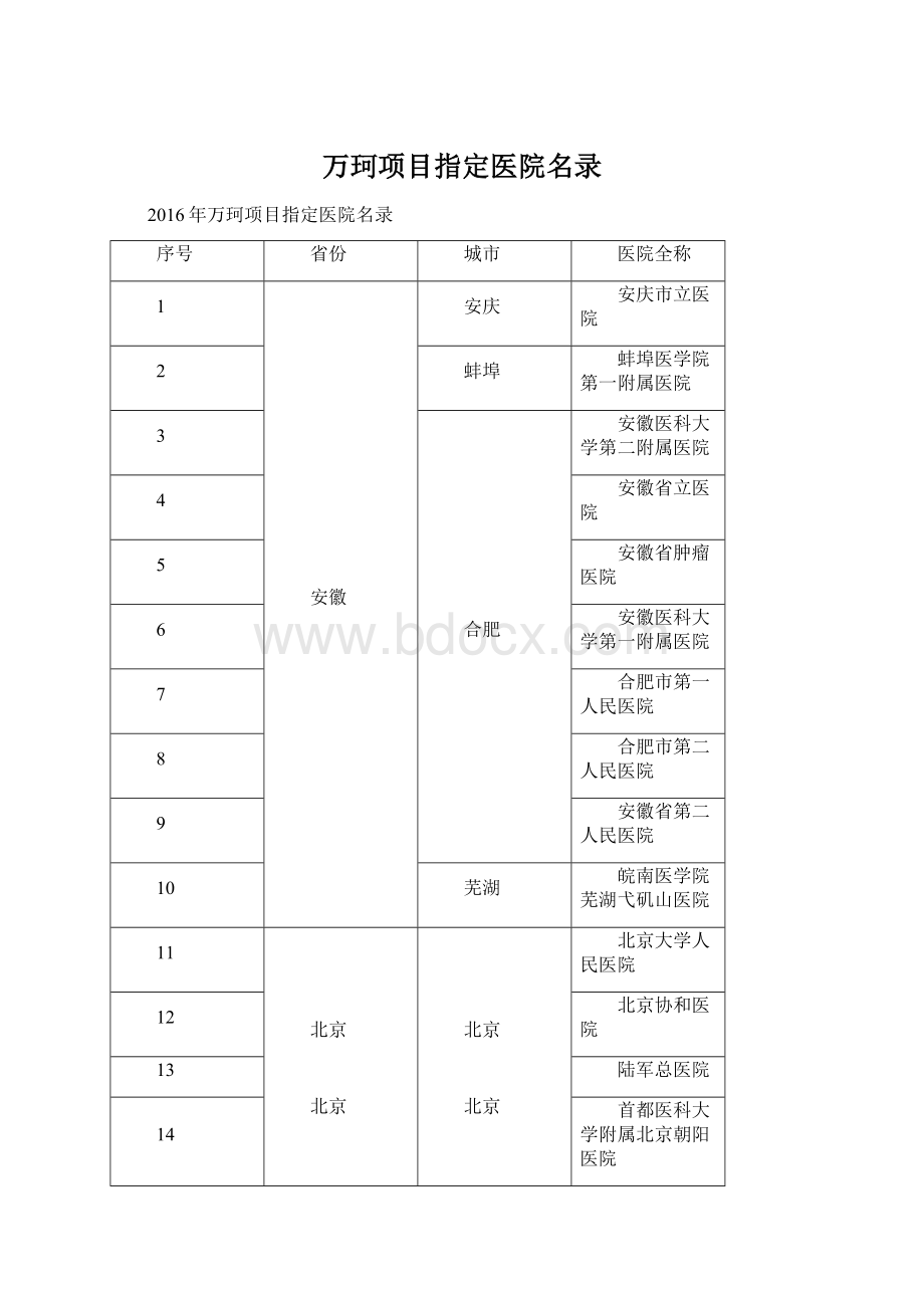 万珂项目指定医院名录.docx