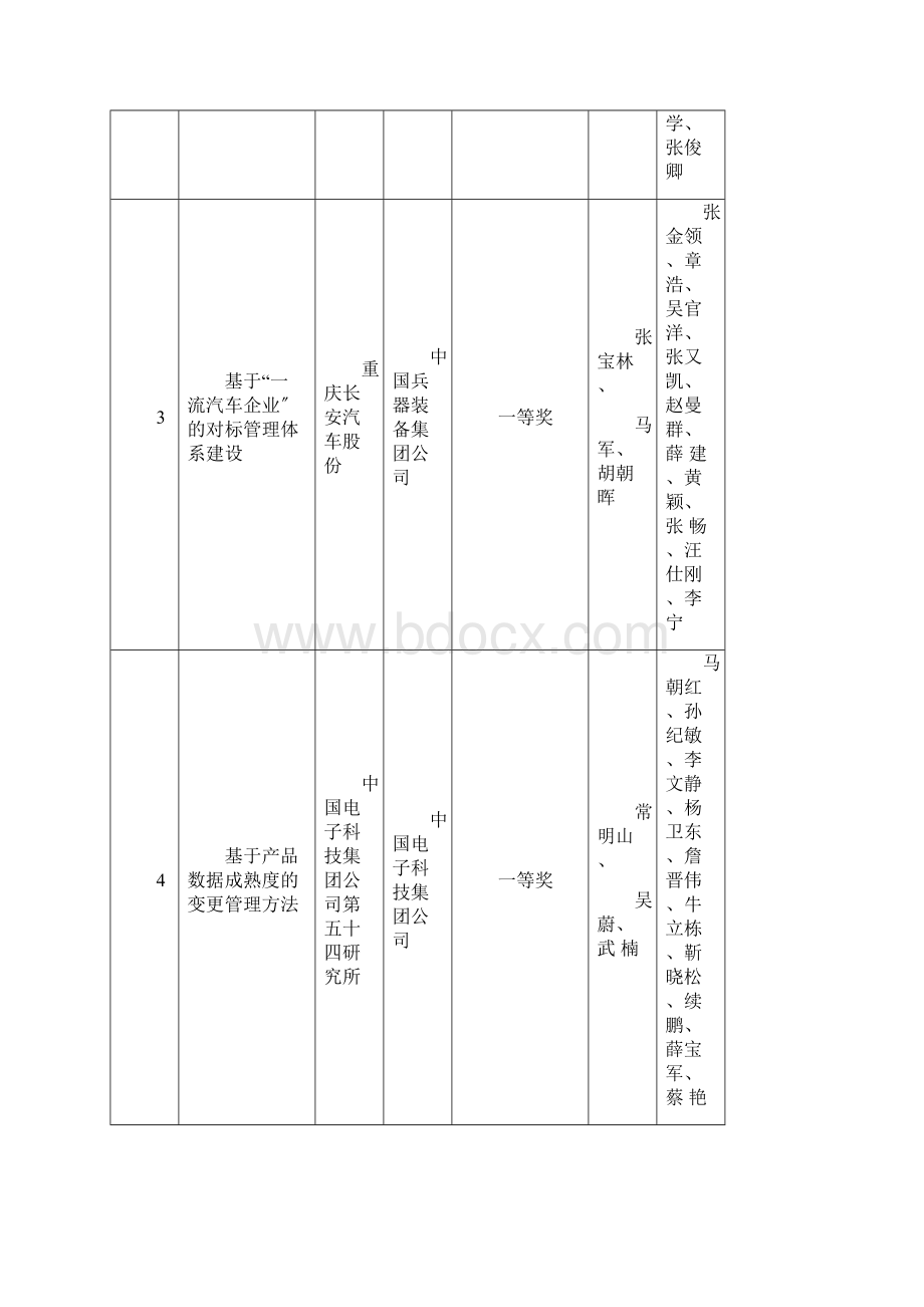 度国防科技工业企业管理创新获奖成果.docx_第2页