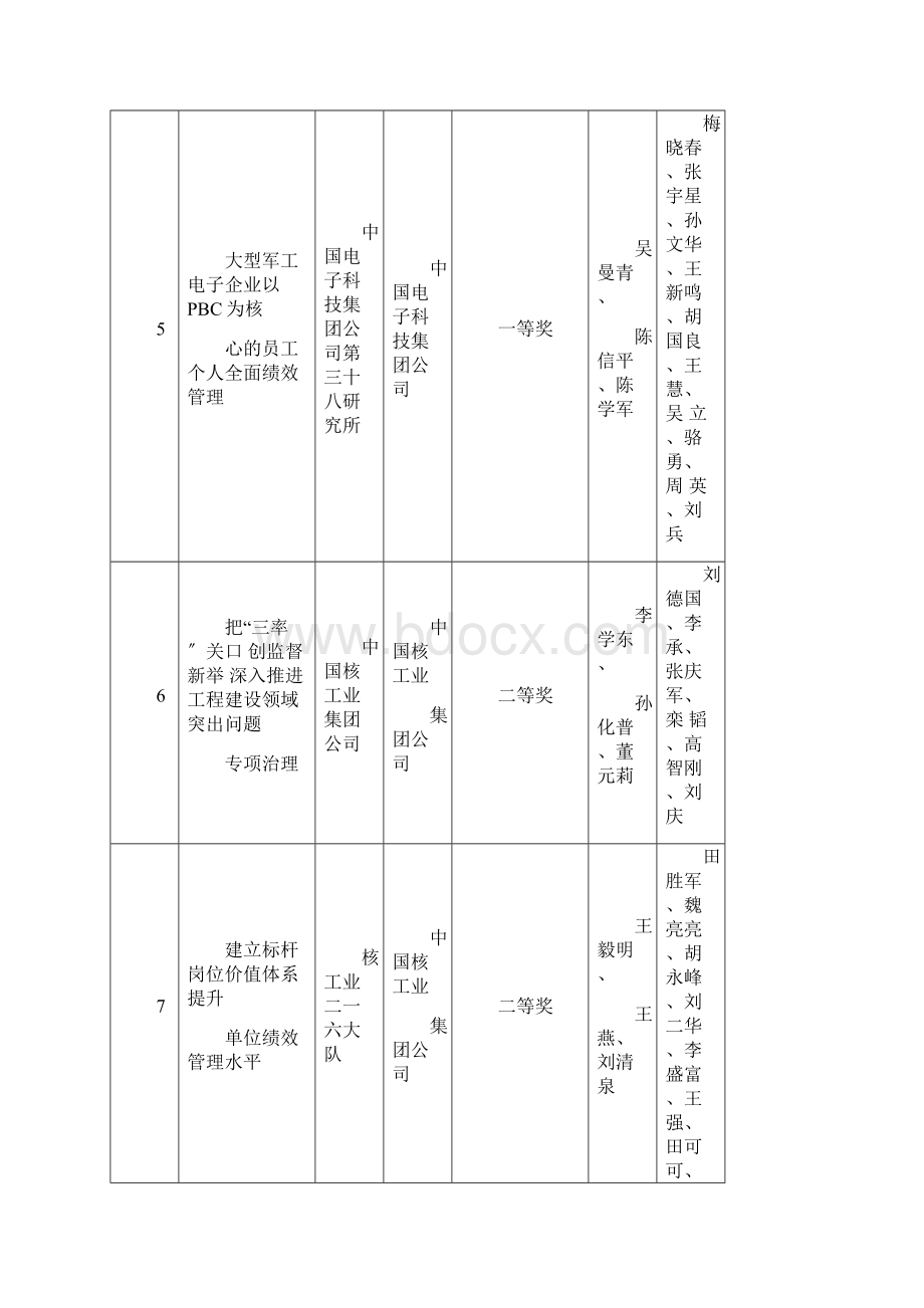 度国防科技工业企业管理创新获奖成果.docx_第3页