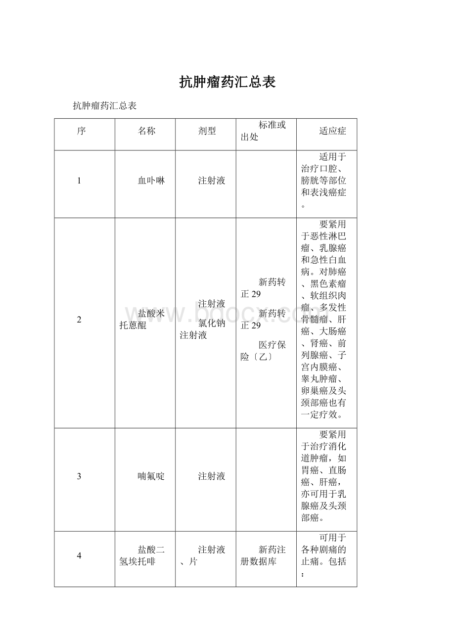 抗肿瘤药汇总表.docx