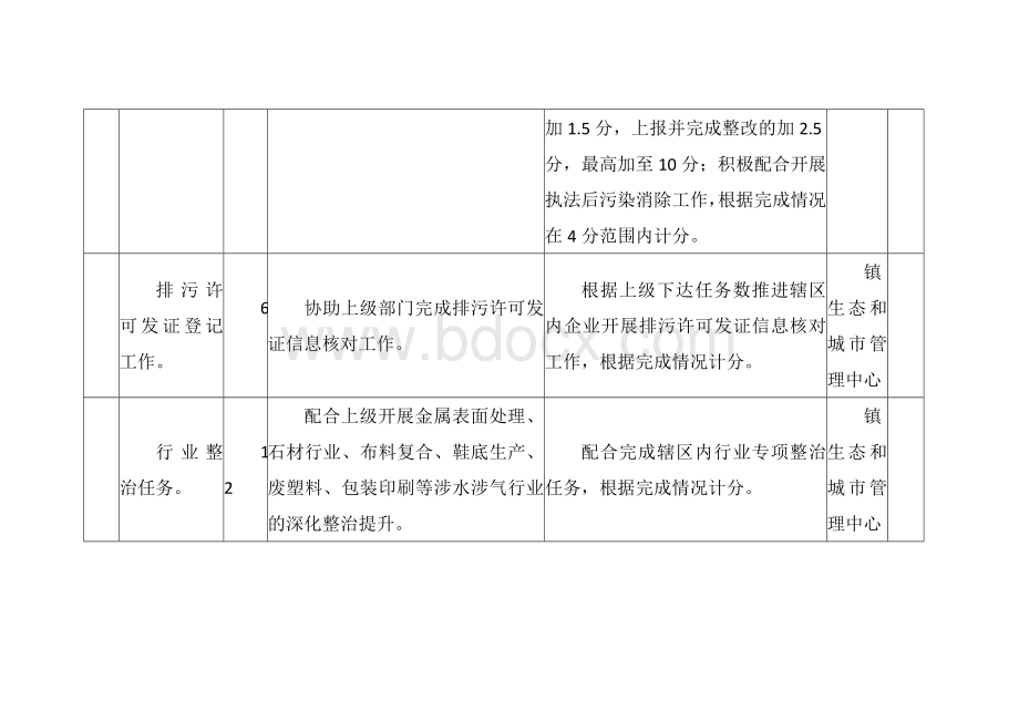 各行政村生态环保考核办法细则.docx_第2页