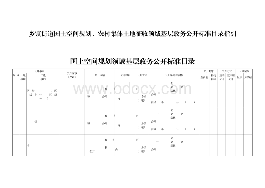 乡镇街道国土空间规划、农村集体土地征收领域基层政务公开标准目录指引.docx_第1页