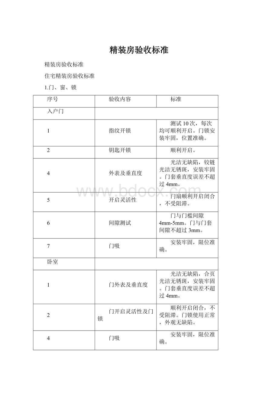 精装房验收标准.docx